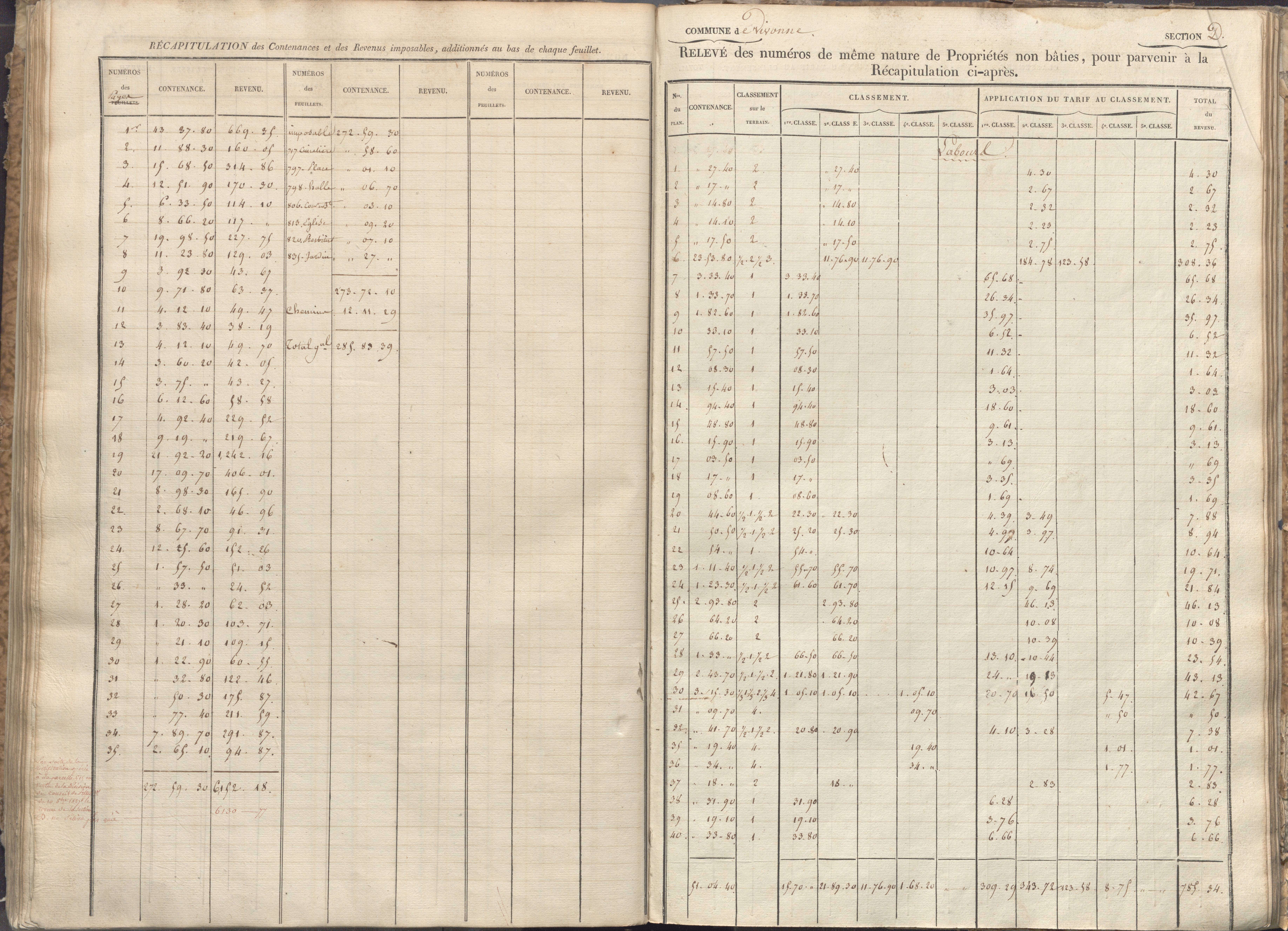 Vivonne - FRAD086_cadastre Sections A-F. 