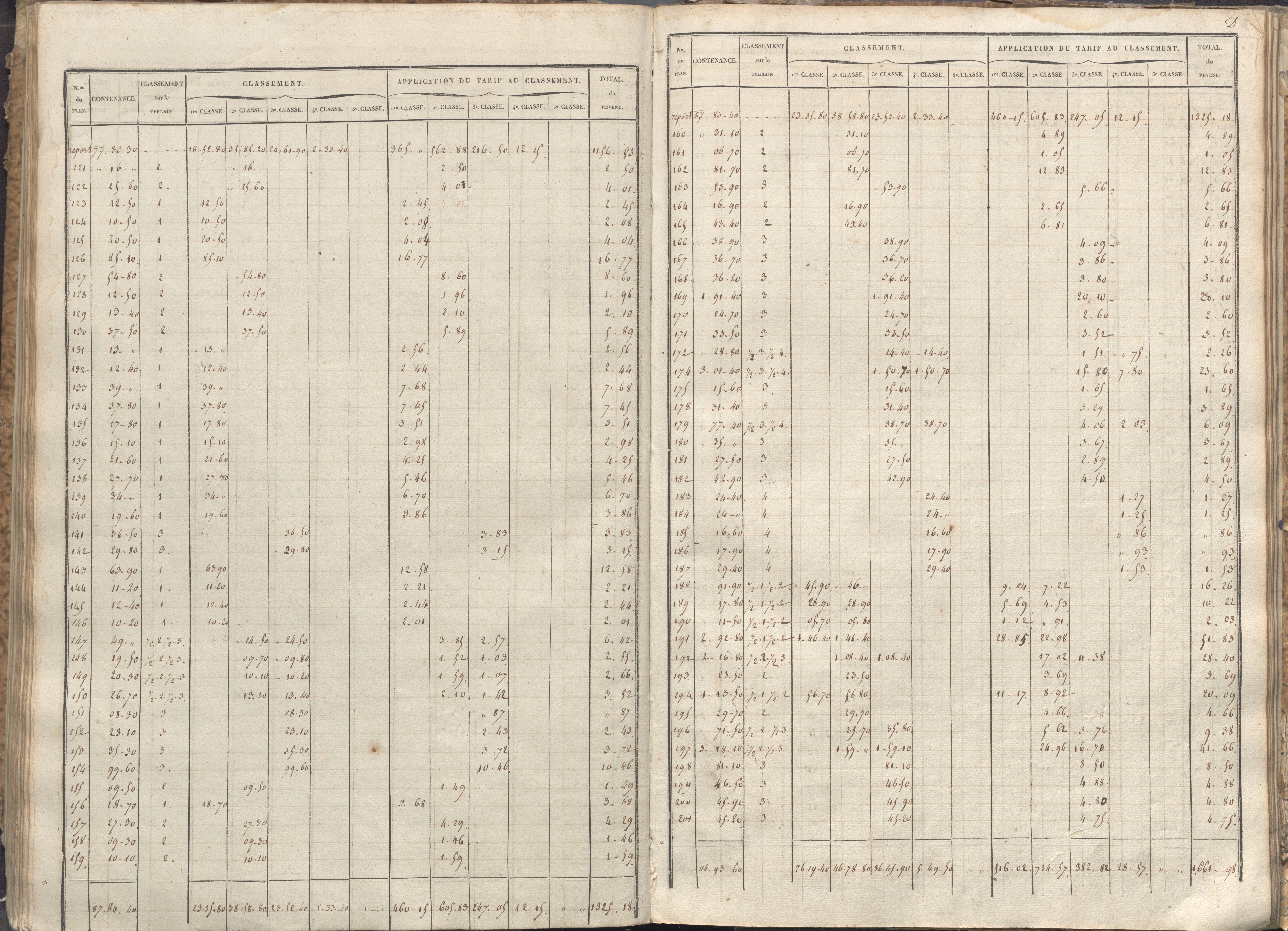 Vivonne - FRAD086_cadastre Sections A-F. 