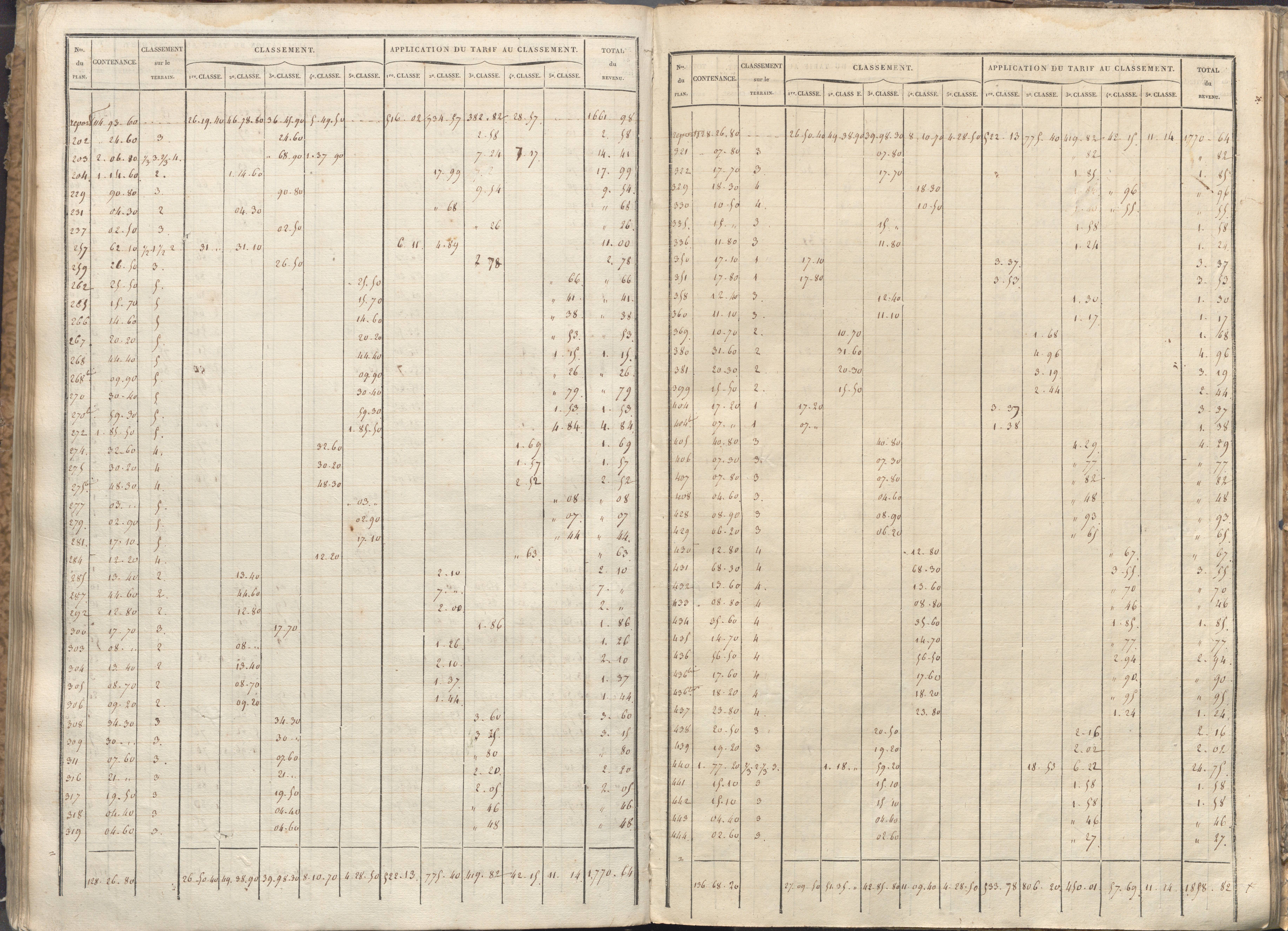 Vivonne - FRAD086_cadastre Sections A-F. 