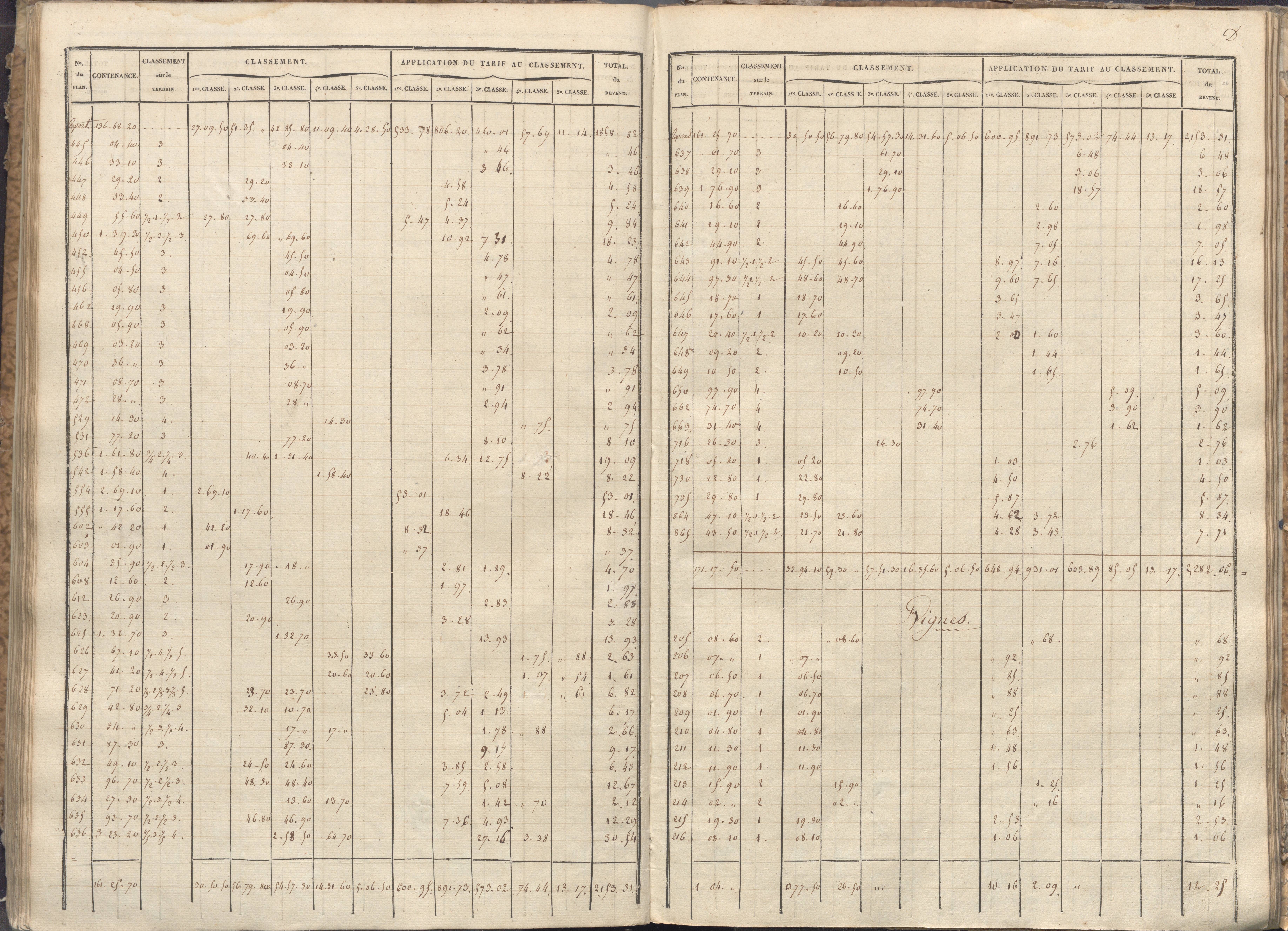 Vivonne - FRAD086_cadastre Sections A-F. 