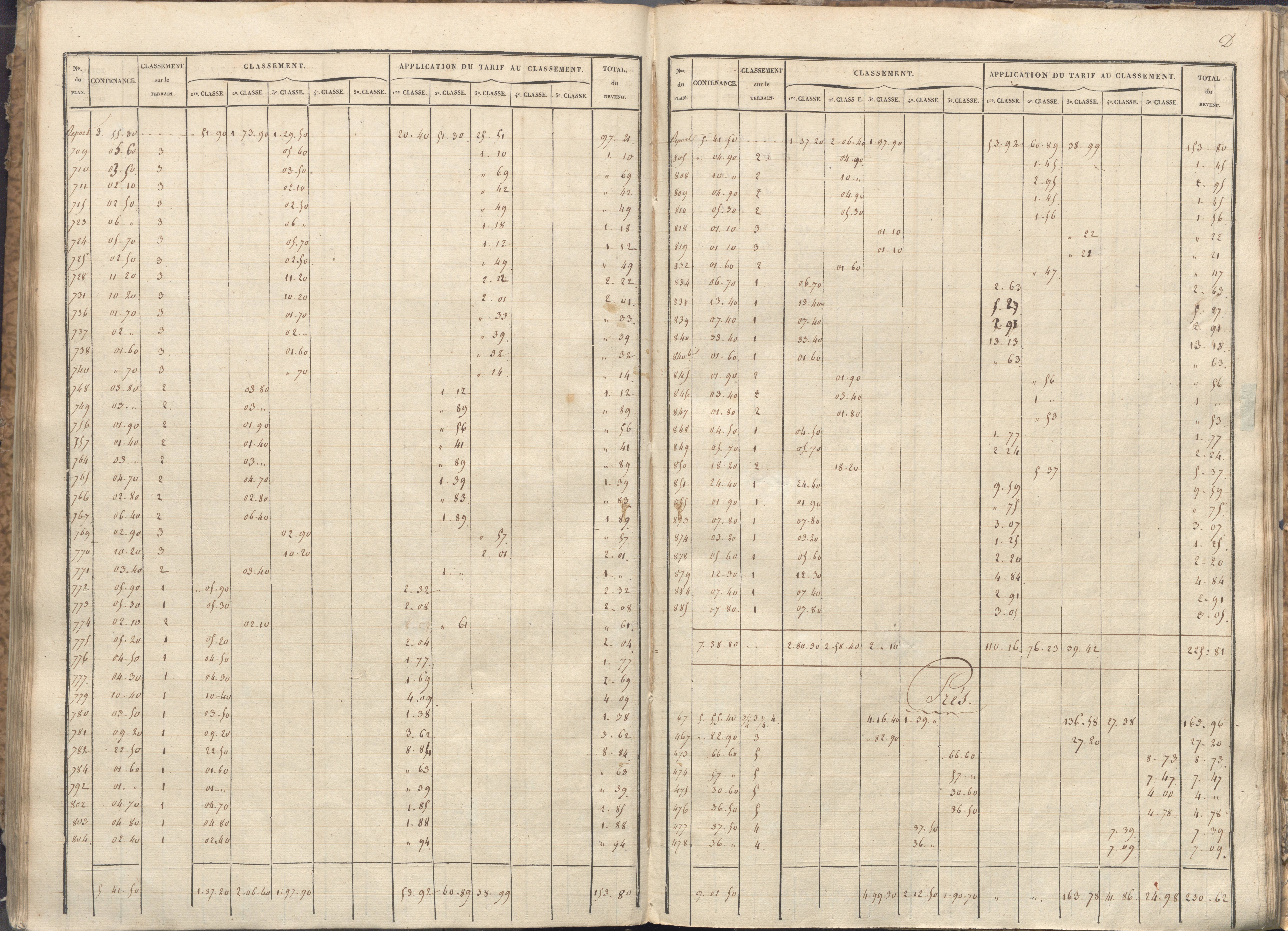 Vivonne - FRAD086_cadastre Sections A-F. 