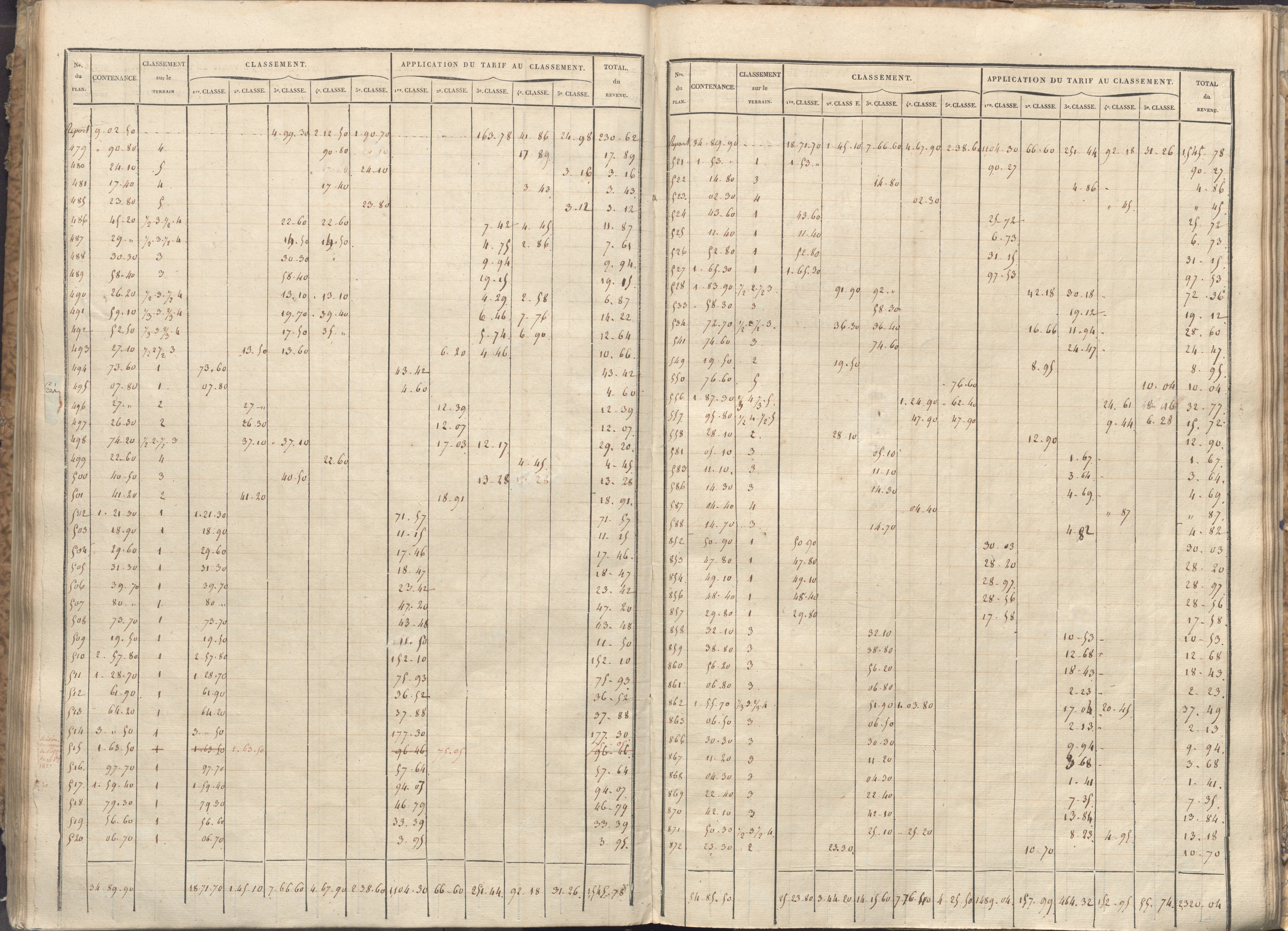 Vivonne - FRAD086_cadastre Sections A-F. 