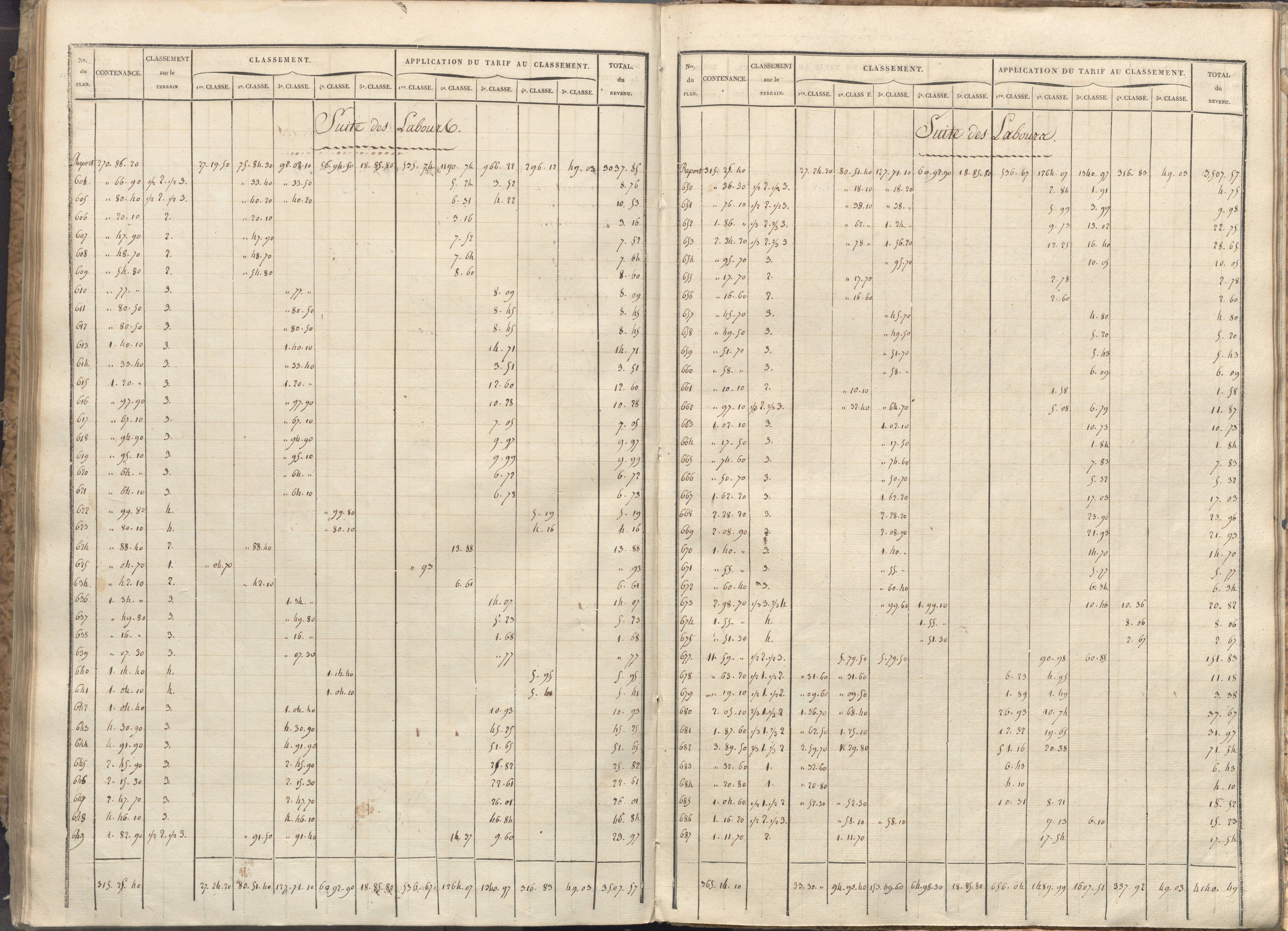 Vivonne - FRAD086_cadastre Sections A-F. 