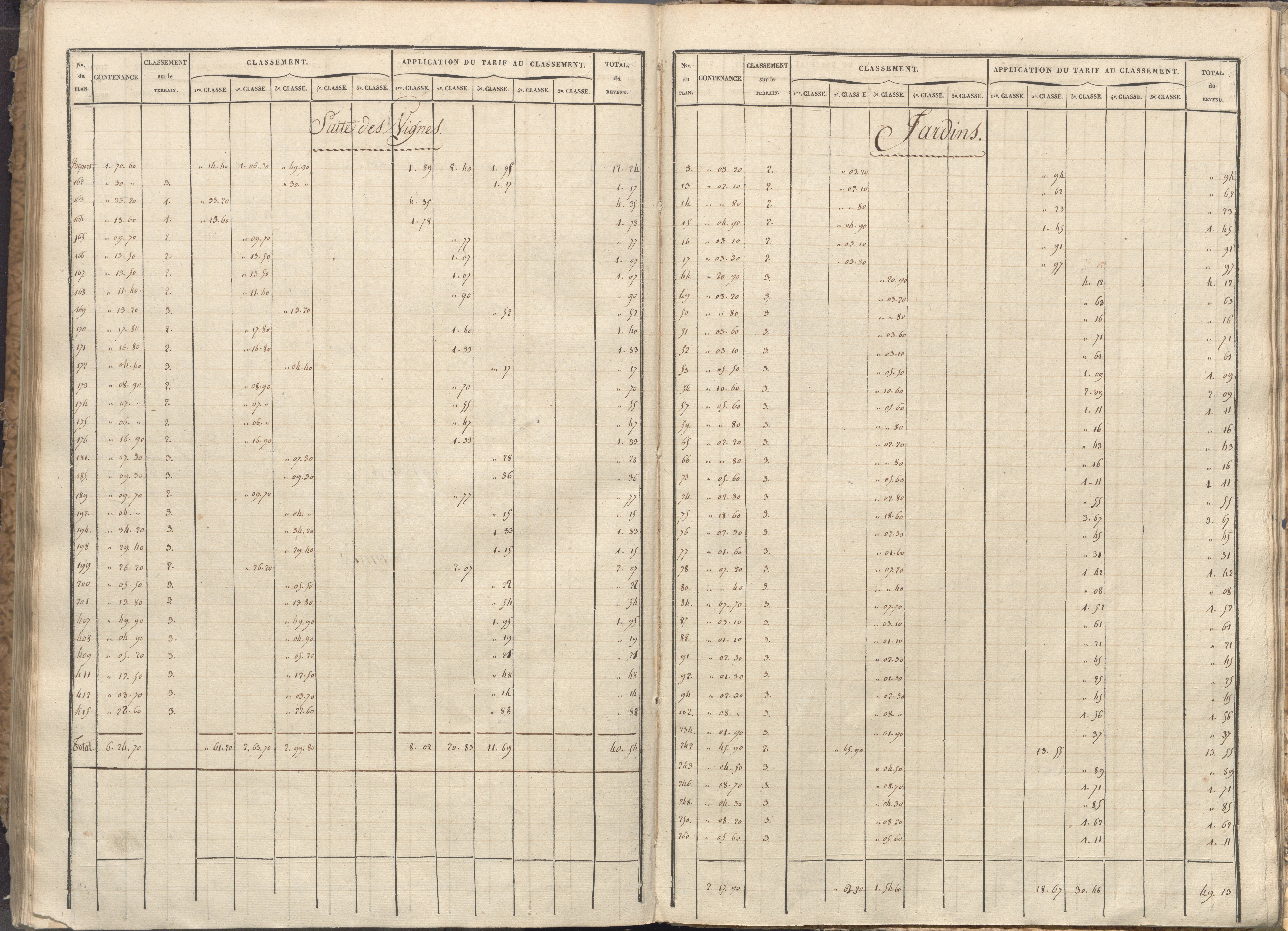 Vivonne - FRAD086_cadastre Sections A-F. 