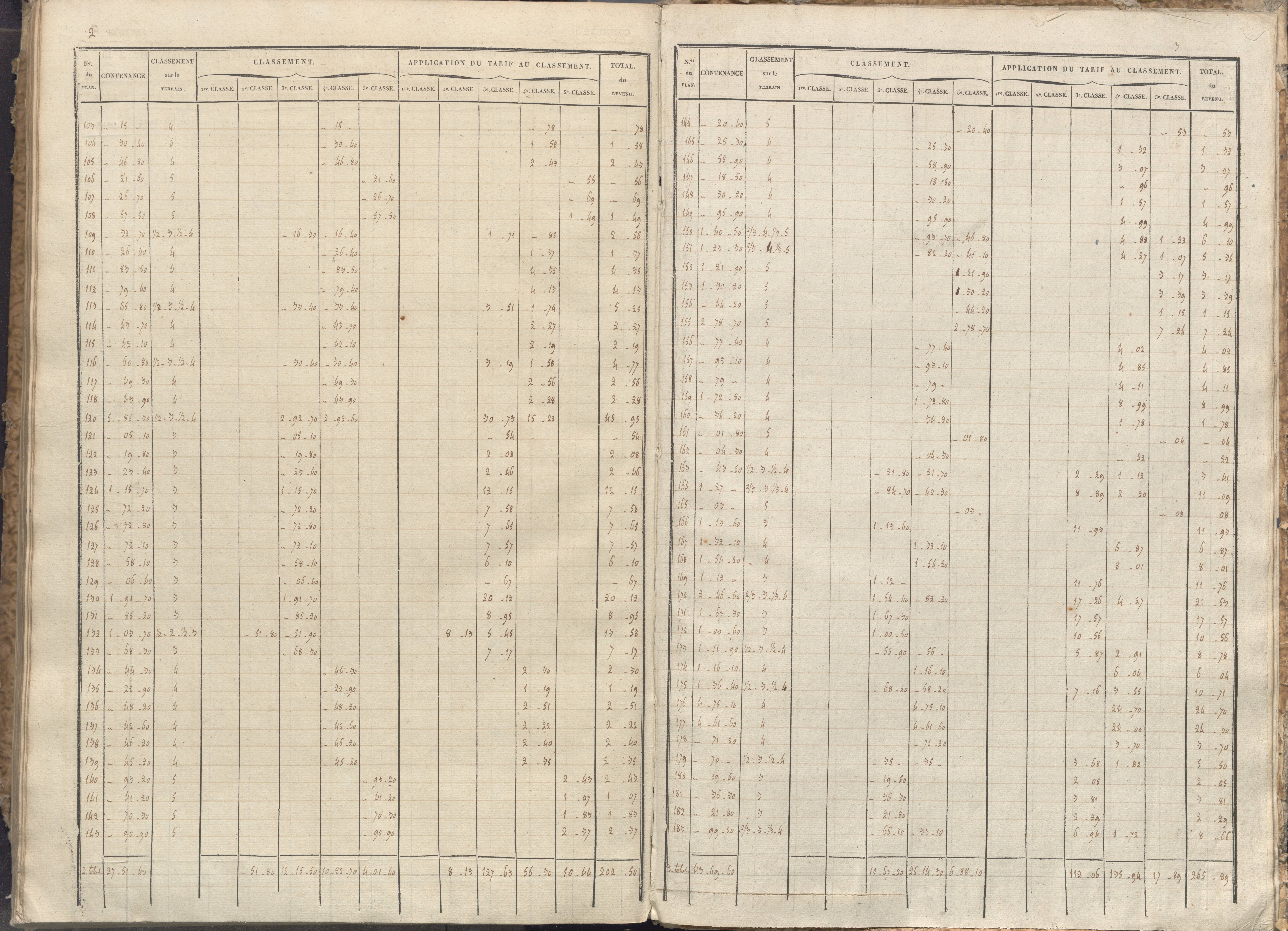 Vivonne - FRAD086_cadastre Sections A-F. 