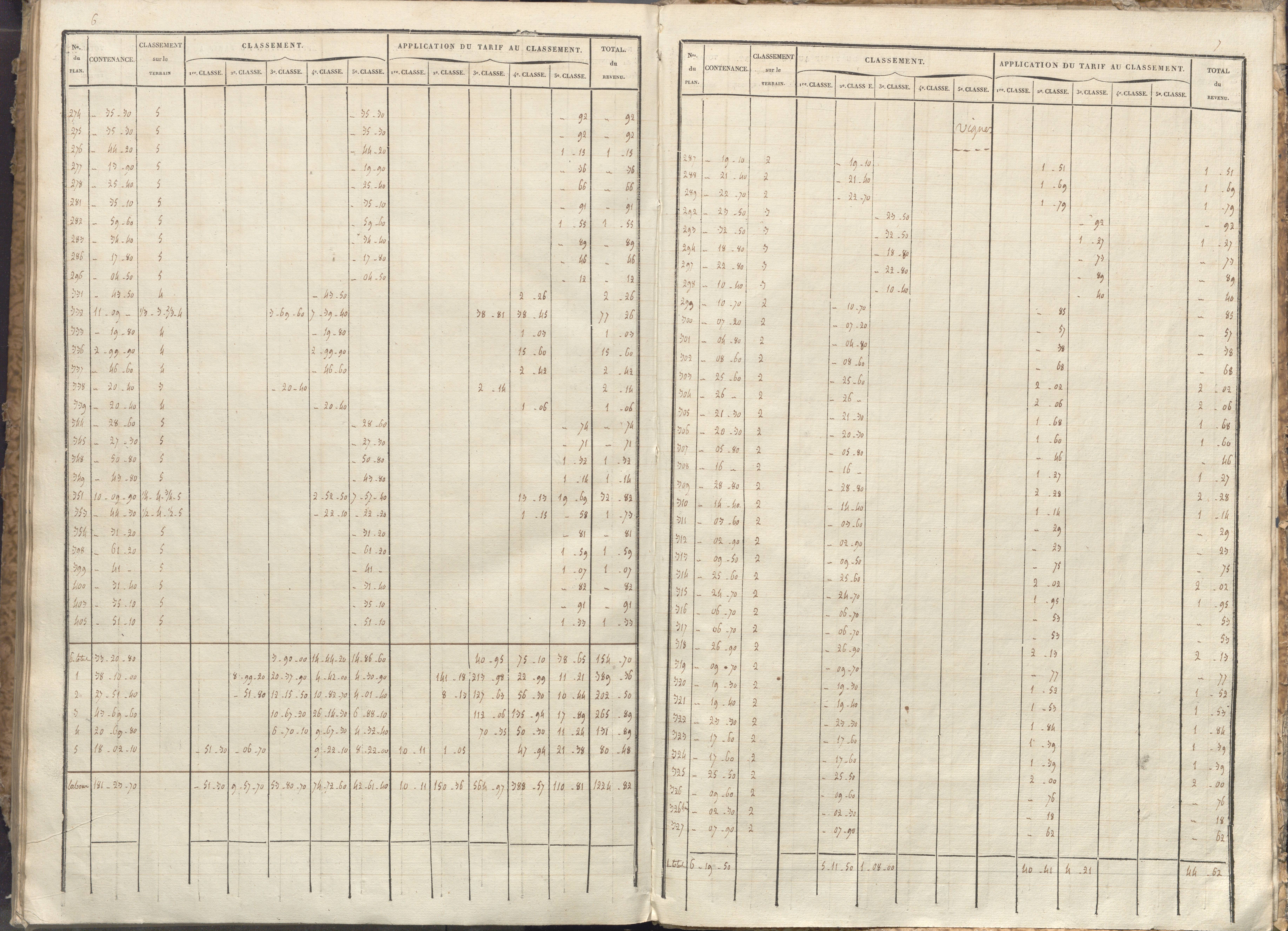 Vivonne - FRAD086_cadastre Sections A-F. 