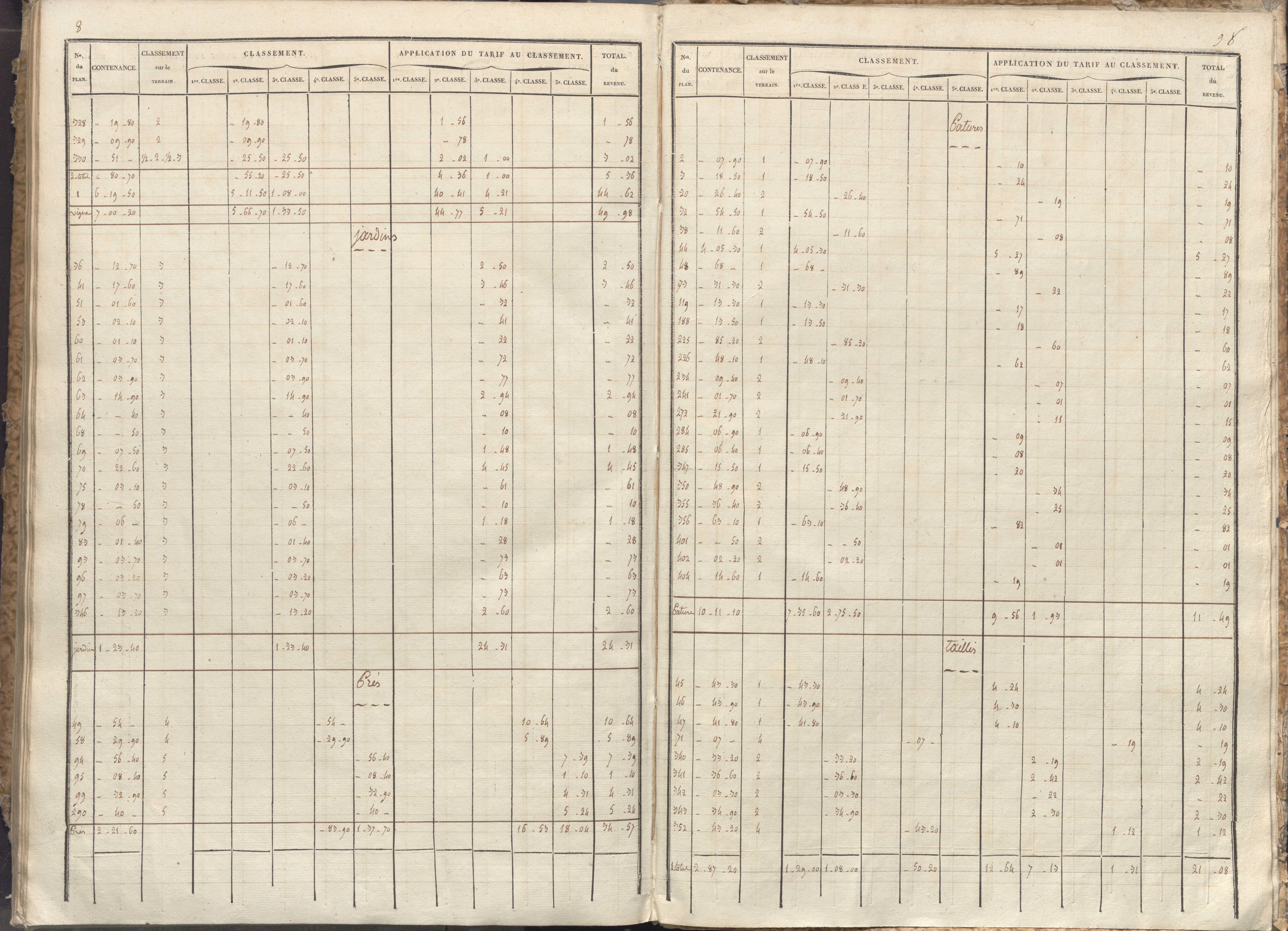 Vivonne - FRAD086_cadastre Sections A-F. 