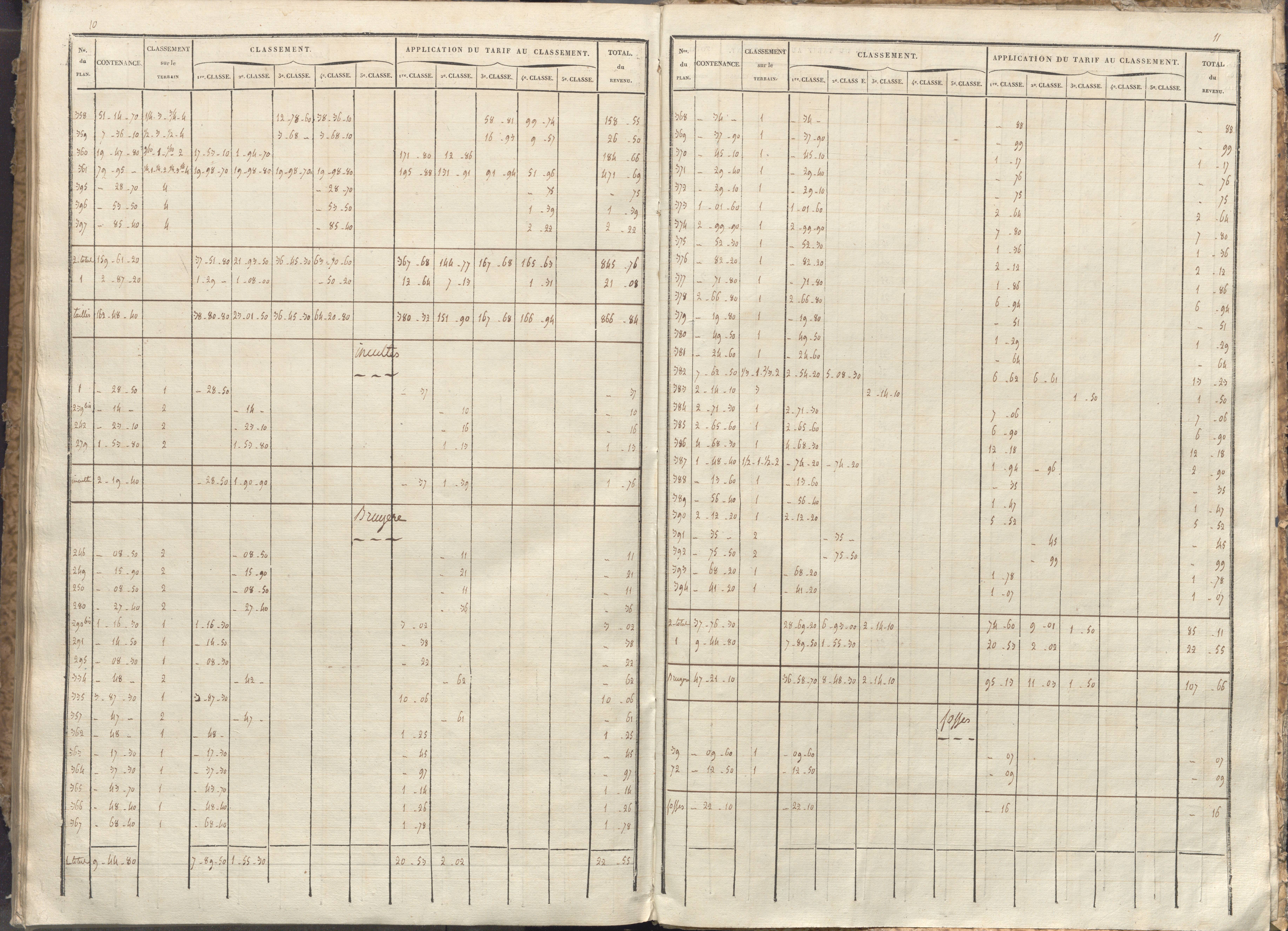 Vivonne - FRAD086_cadastre Sections A-F. 