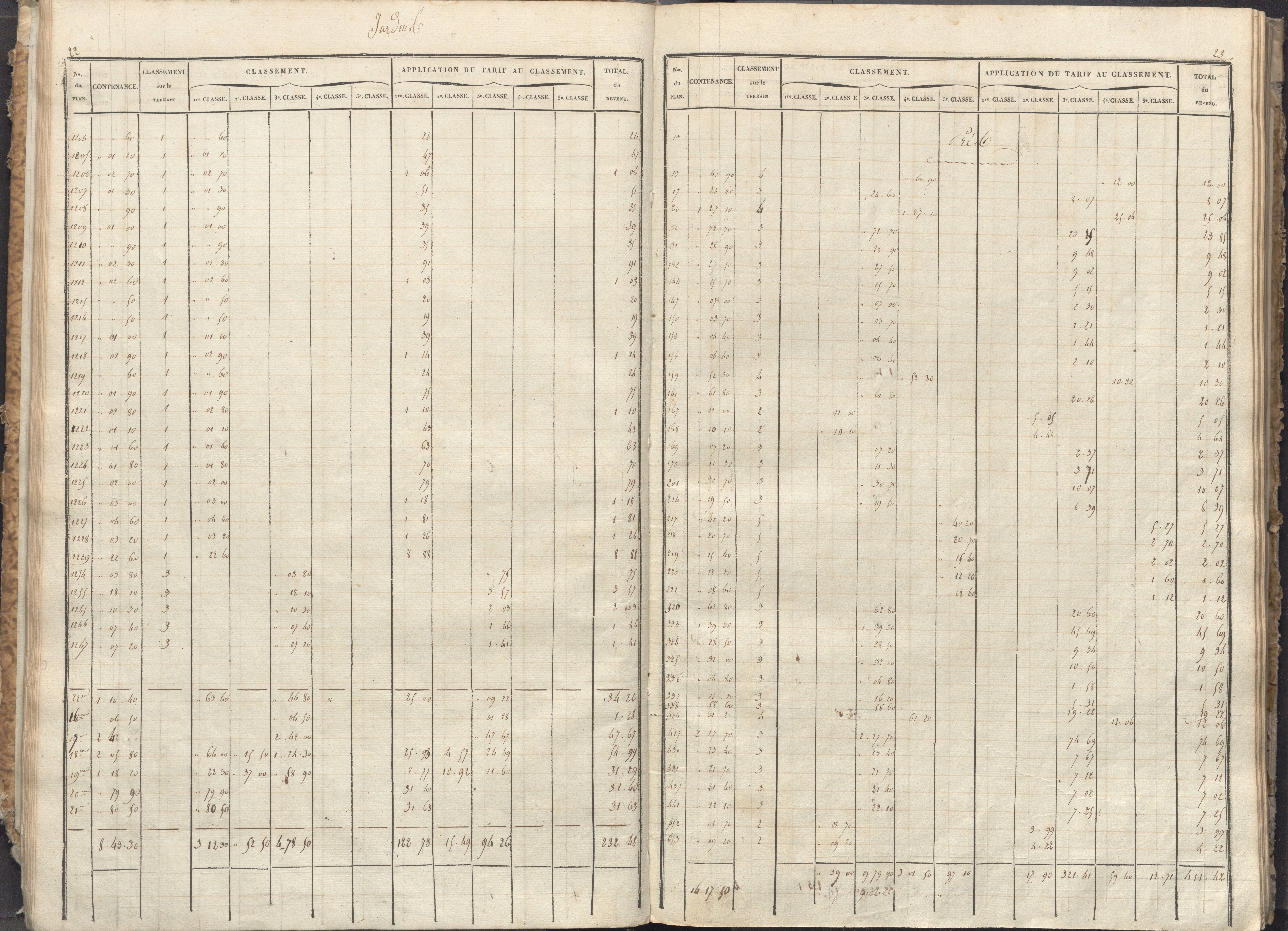 Vivonne - FRAD086_cadastre Sections A-F. 