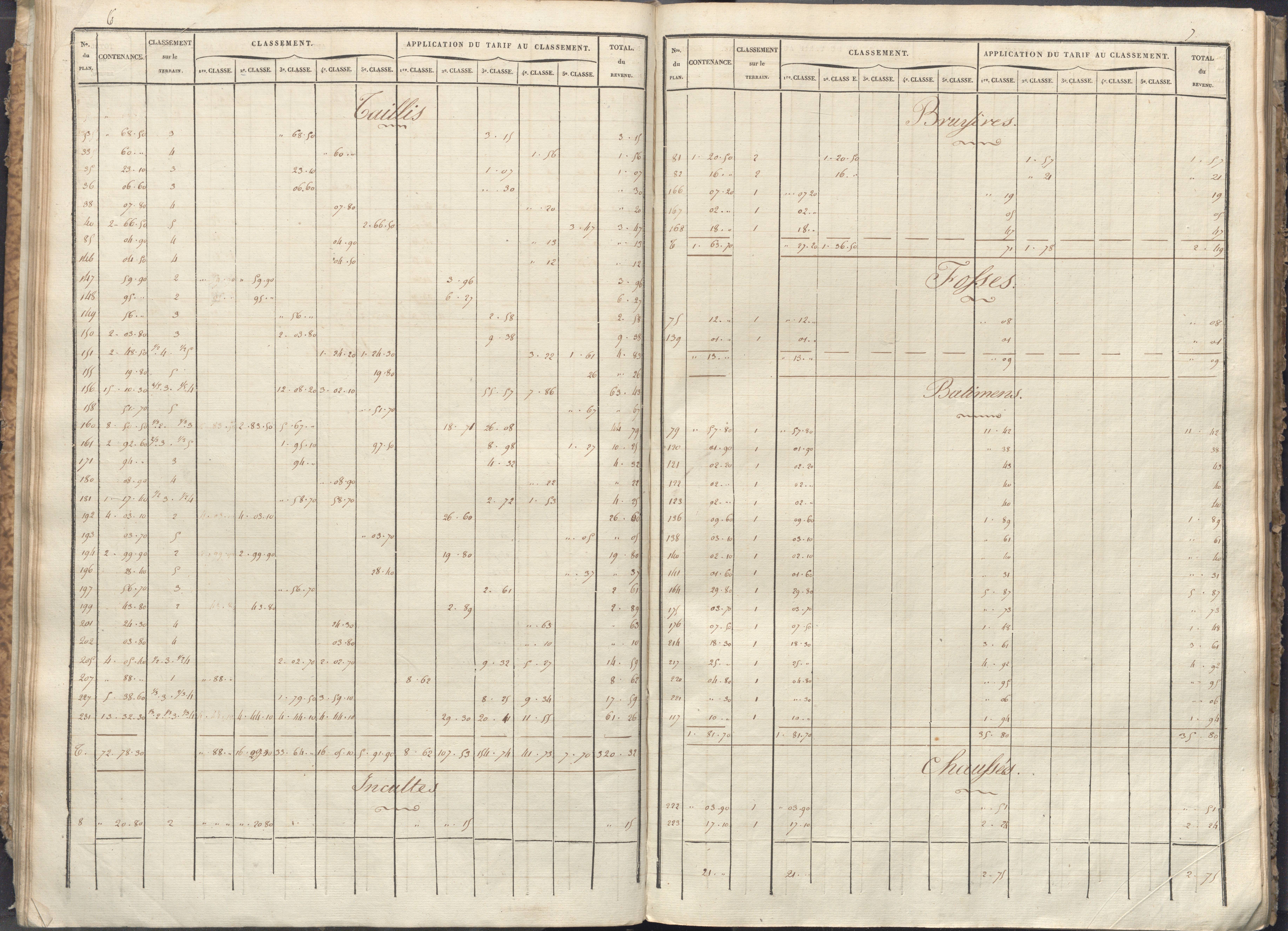 Vivonne - FRAD086_cadastre Sections A-F. 