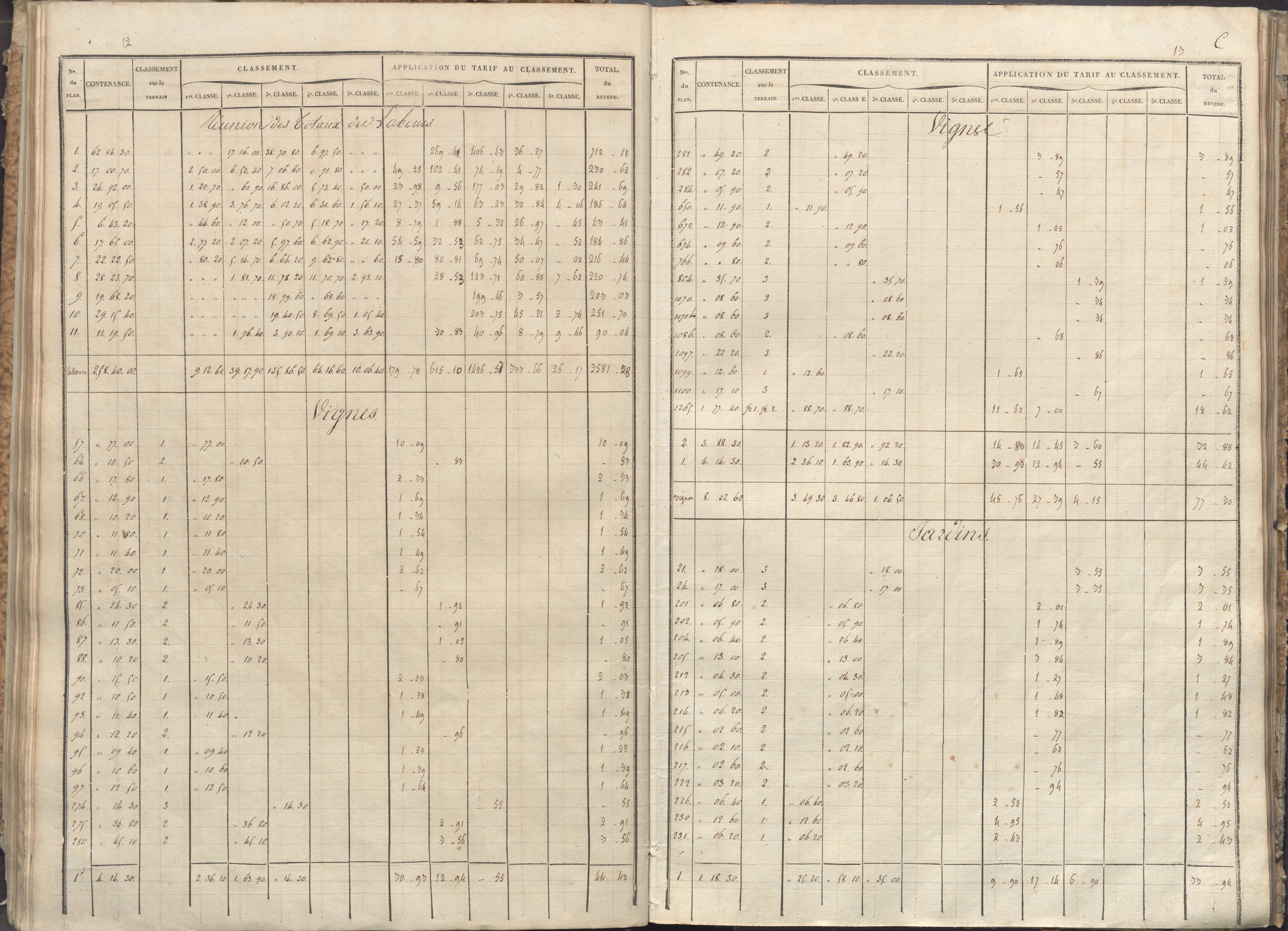Vivonne - FRAD086_cadastre Sections A-F. 