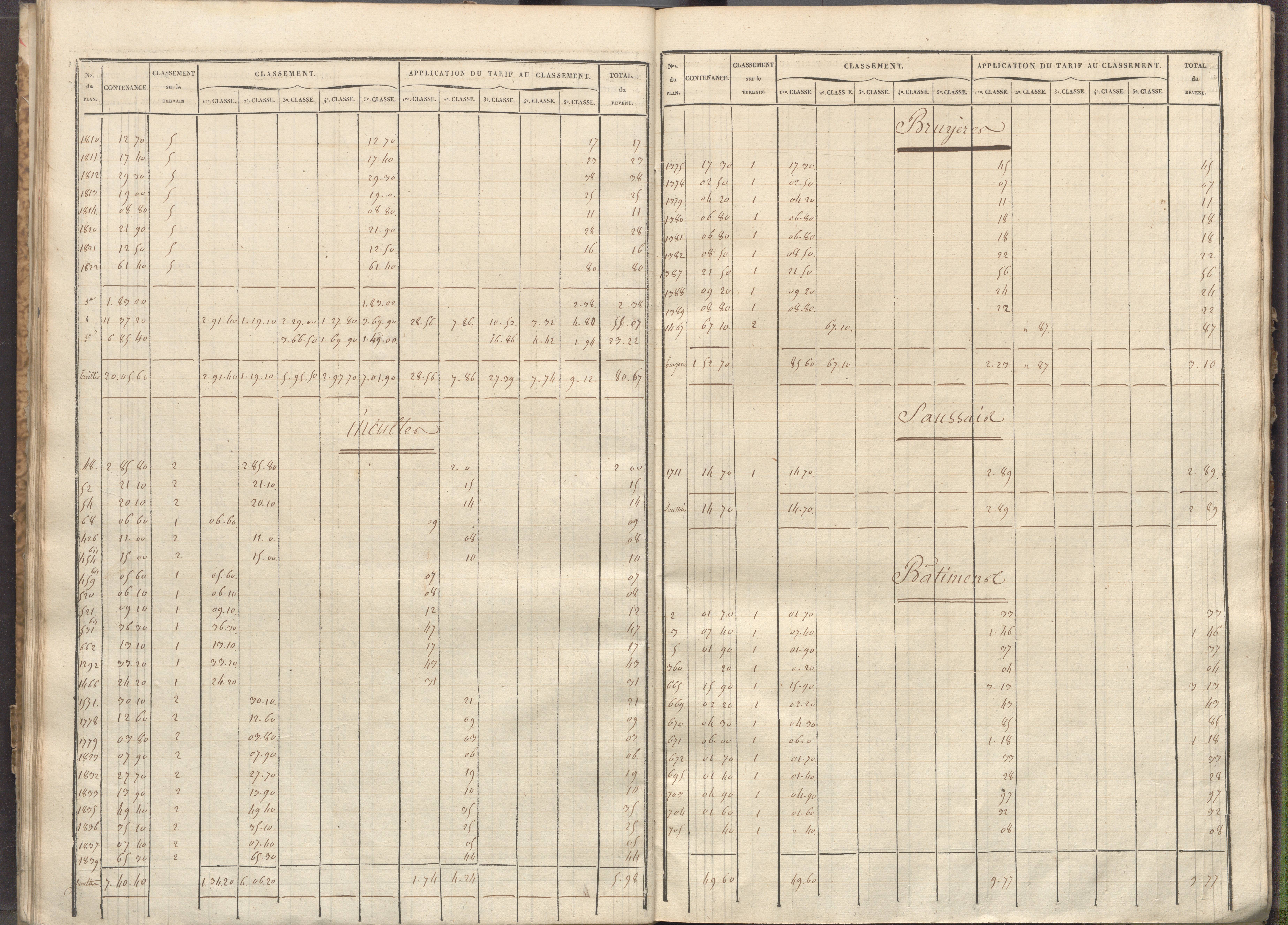 Vivonne - FRAD086_cadastre Sections G-K. 