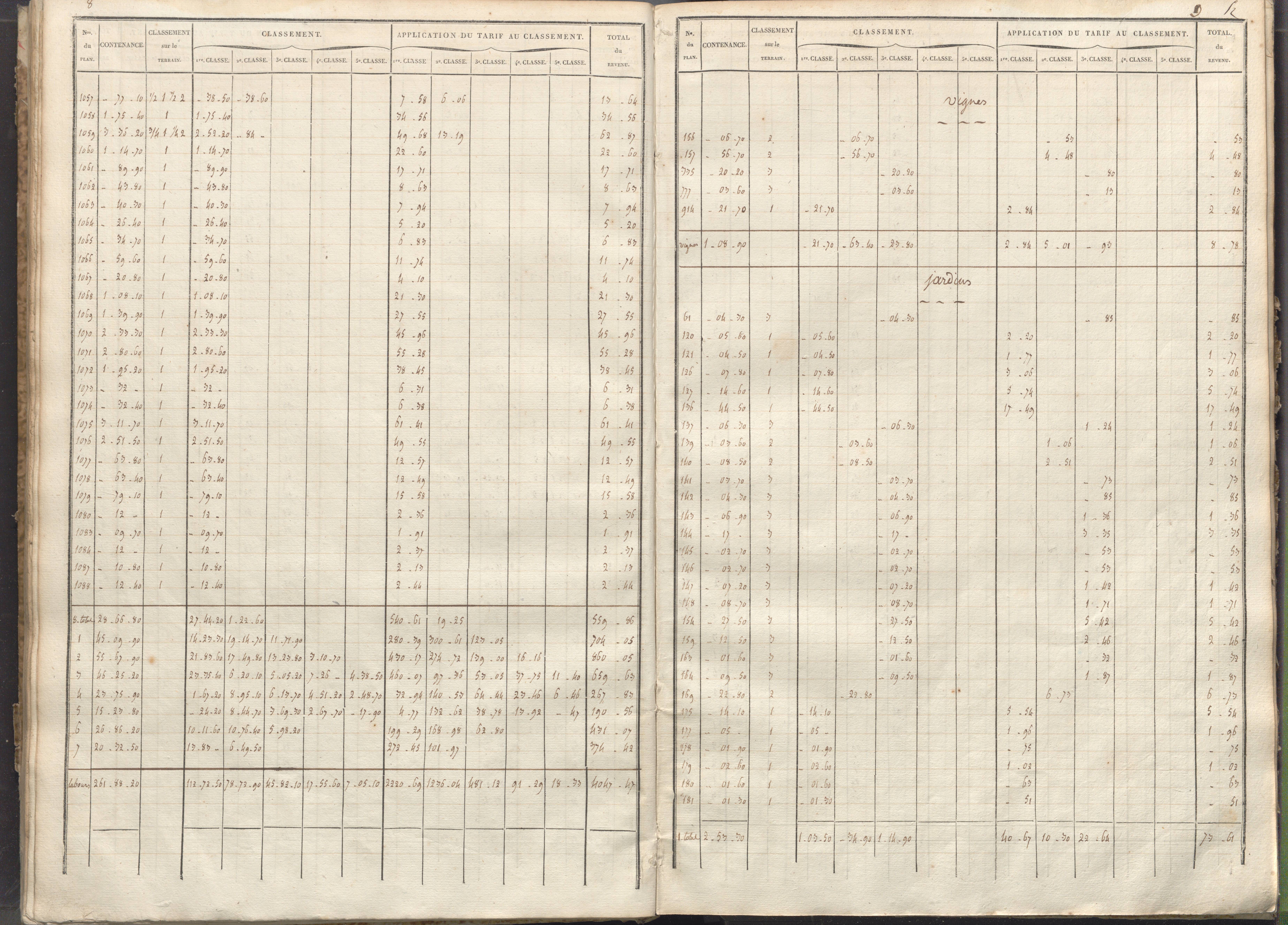 Vivonne - FRAD086_cadastre Sections G-K. 