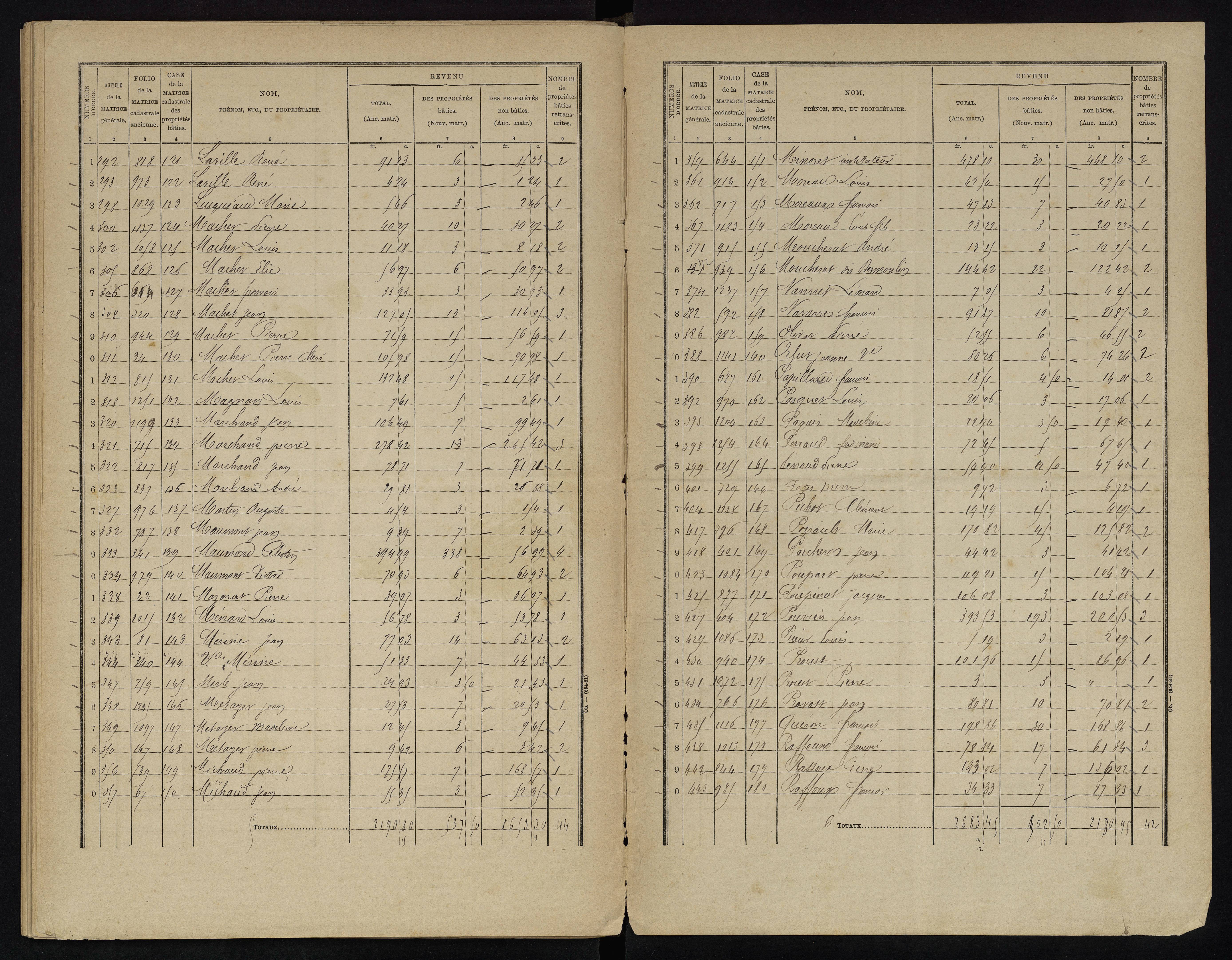 Voulême - FRAD086_cadastre Cases 1-312. 