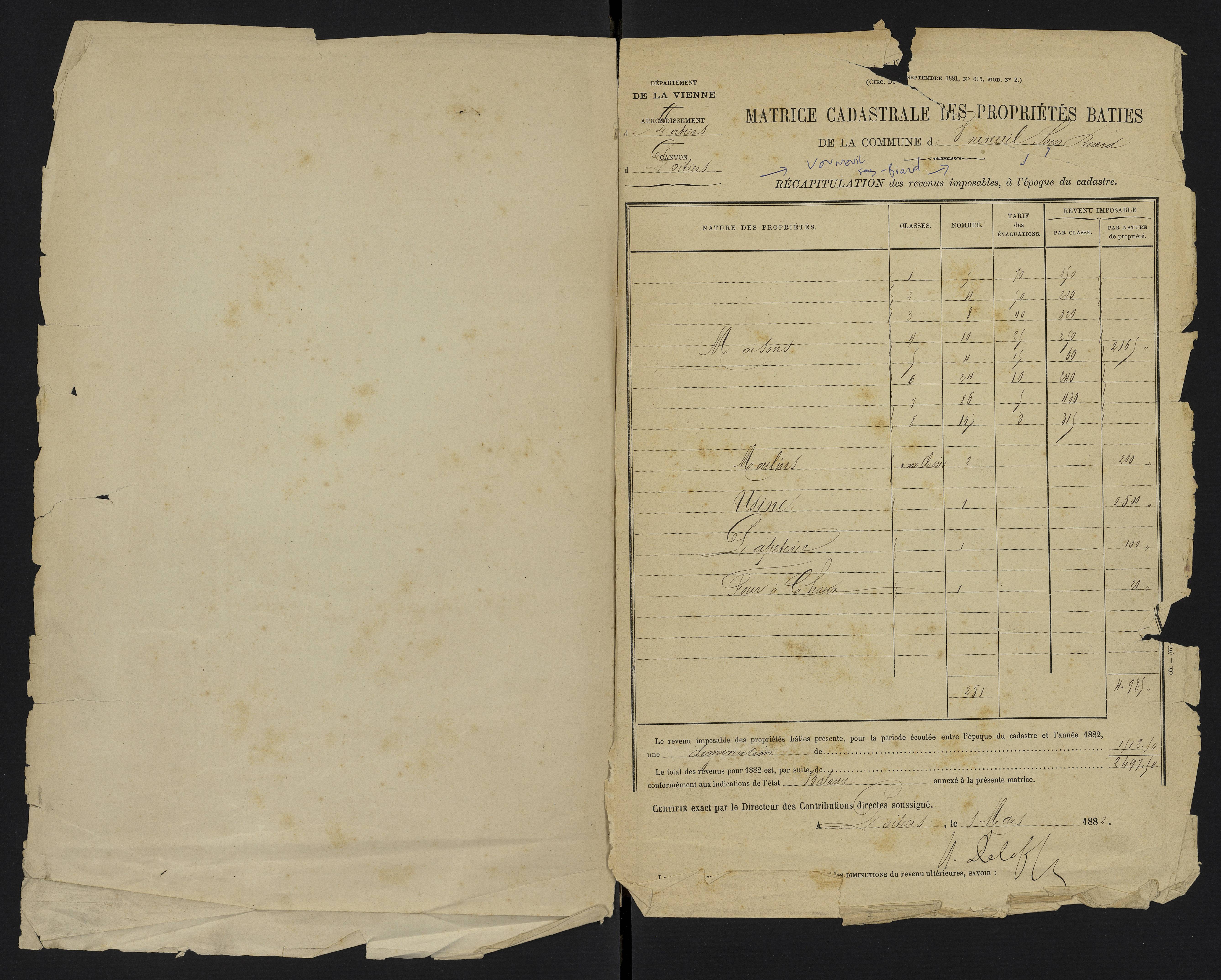 Vouneuil-sous-Biard - FRAD086_cadastre Cases 1-216. 