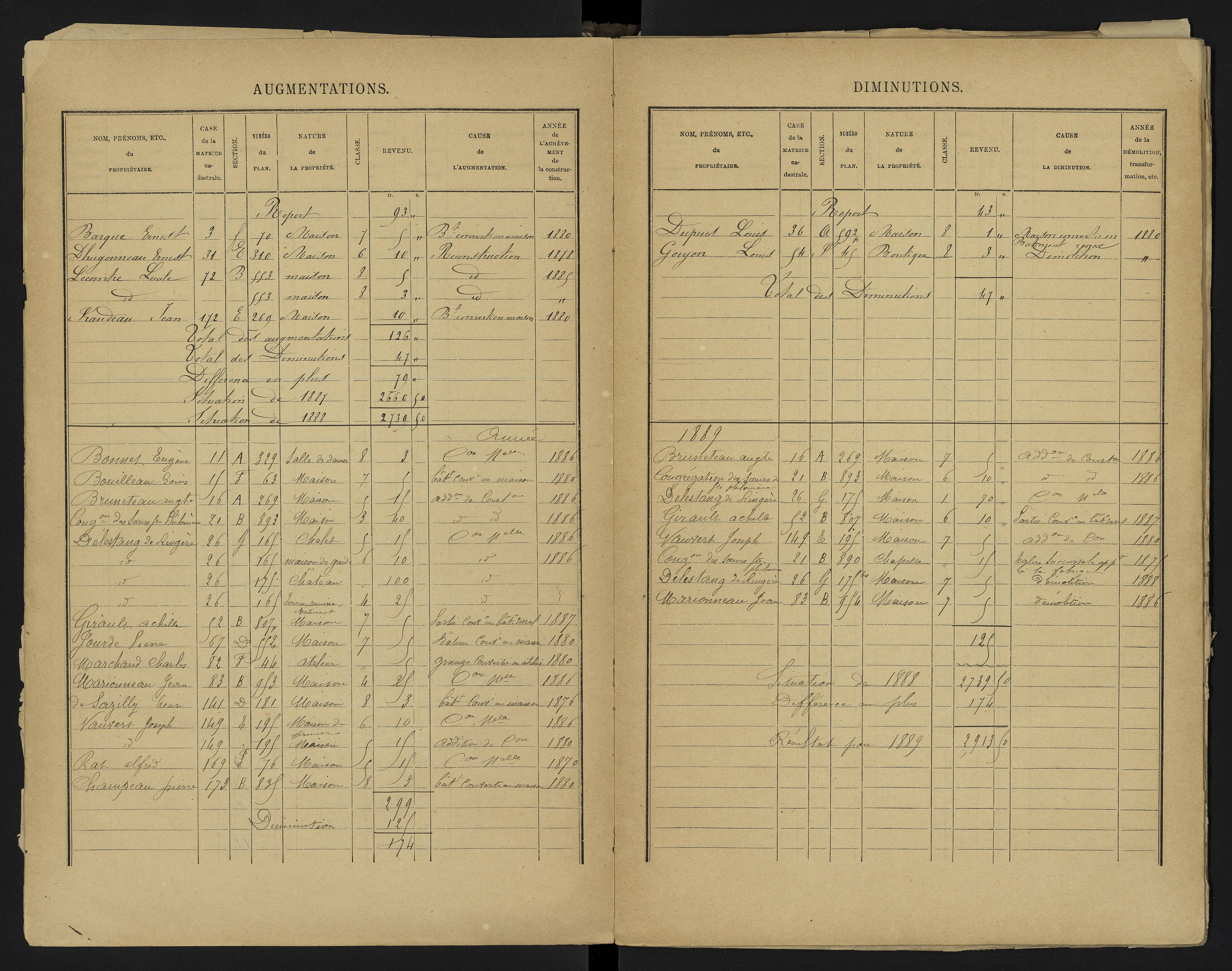 Vouneuil-sous-Biard - FRAD086_cadastre Cases 1-216. 