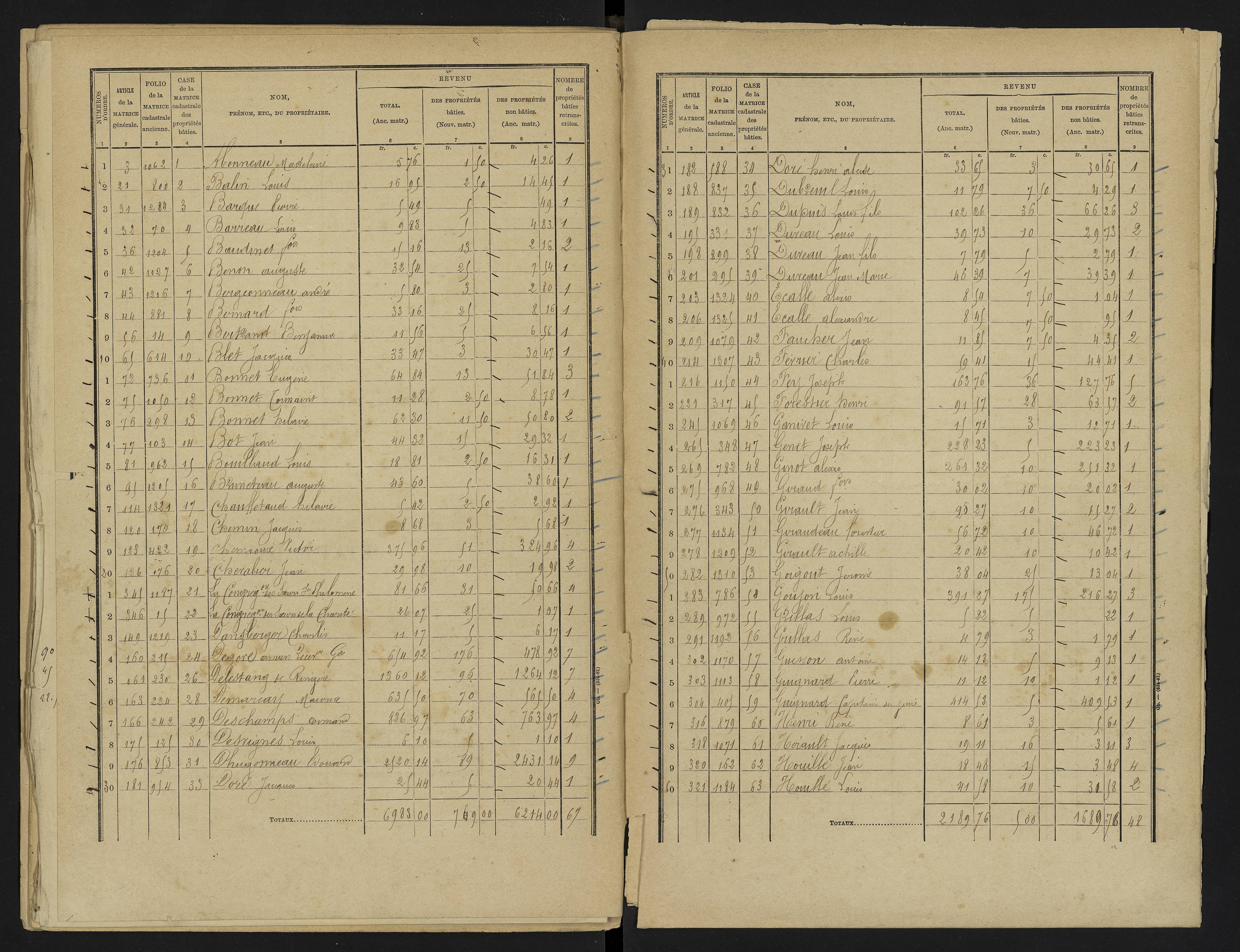 Vouneuil-sous-Biard - FRAD086_cadastre Cases 1-216. 