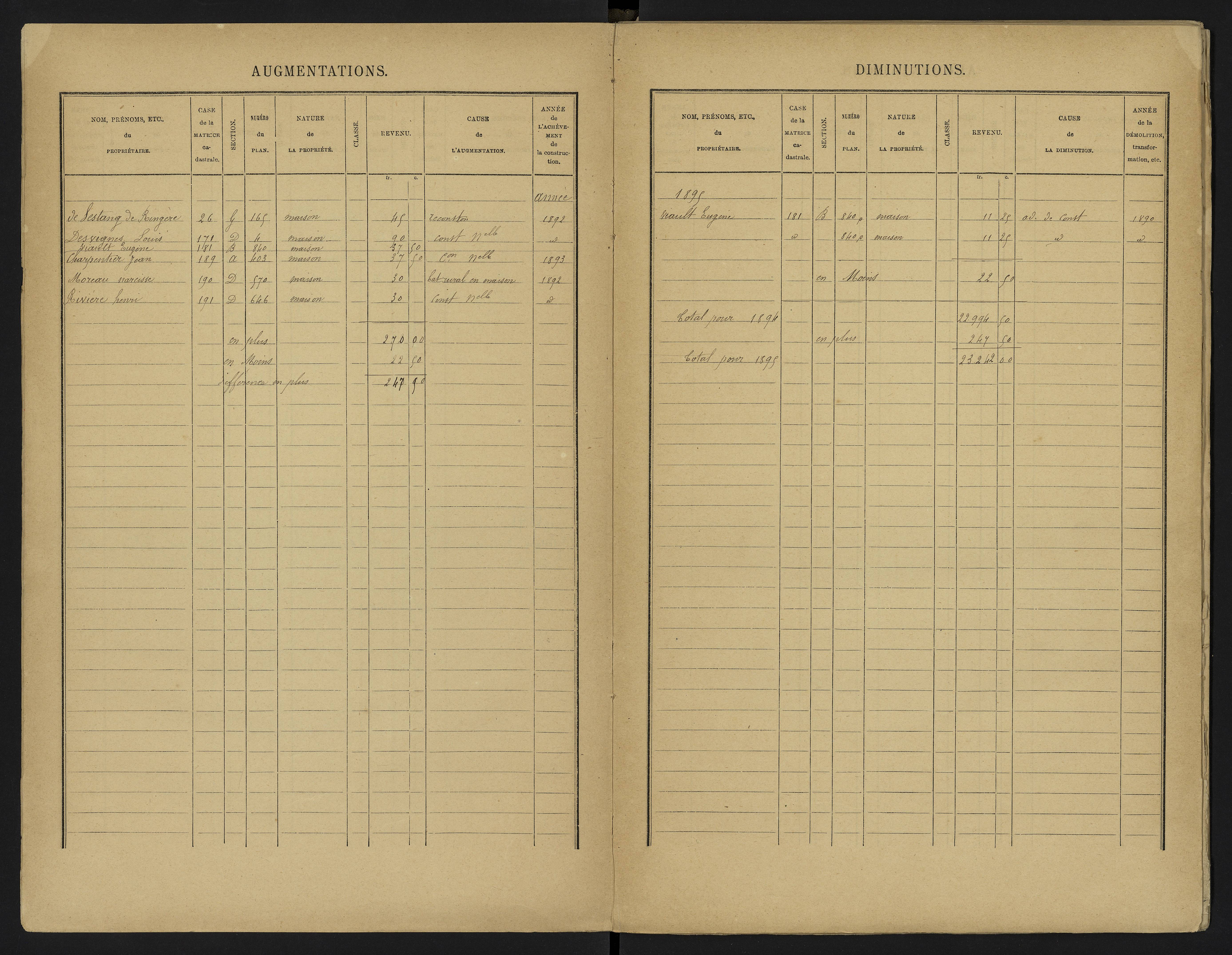 Vouneuil-sous-Biard - FRAD086_cadastre Cases 1-216. 
