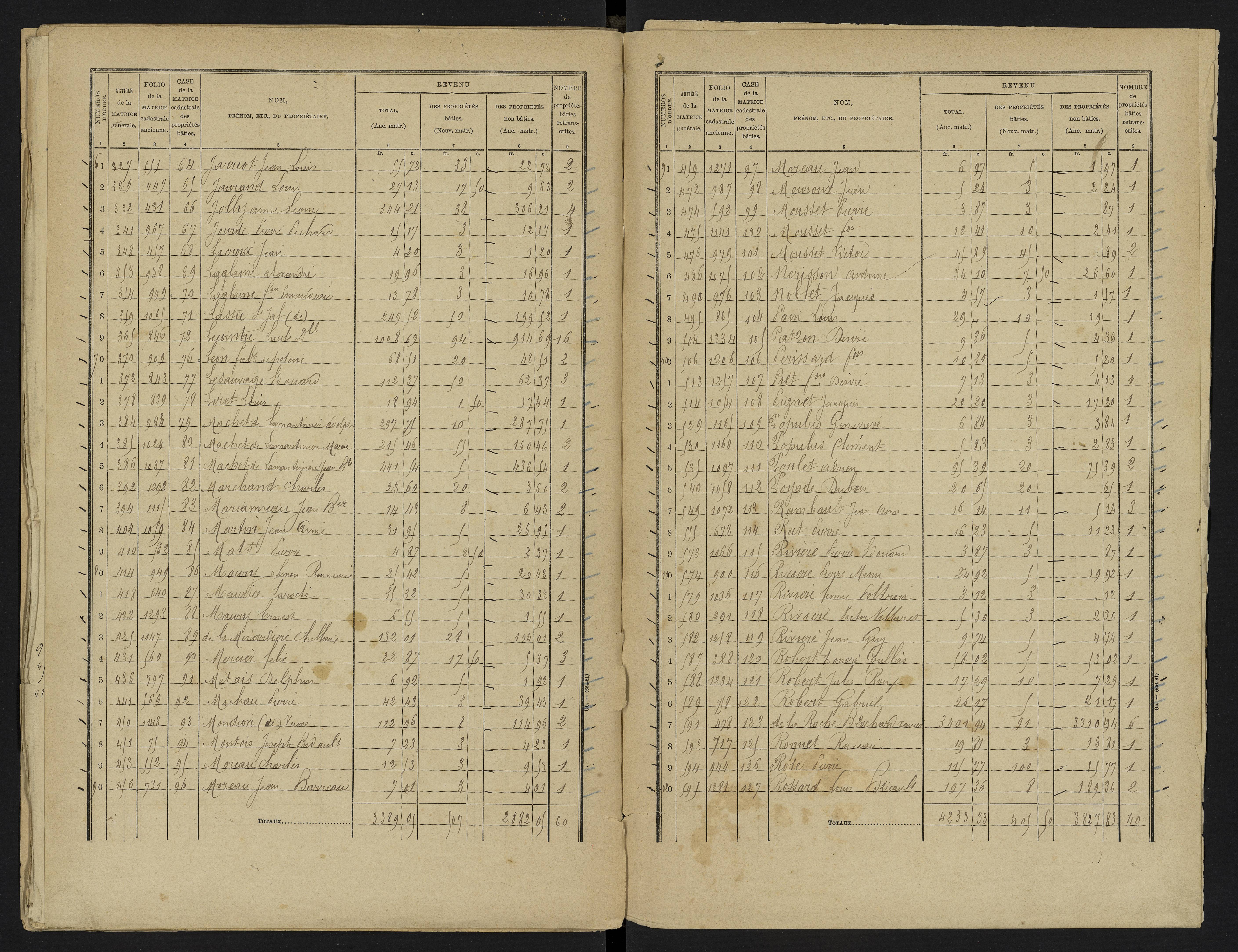Vouneuil-sous-Biard - FRAD086_cadastre Cases 1-216. 