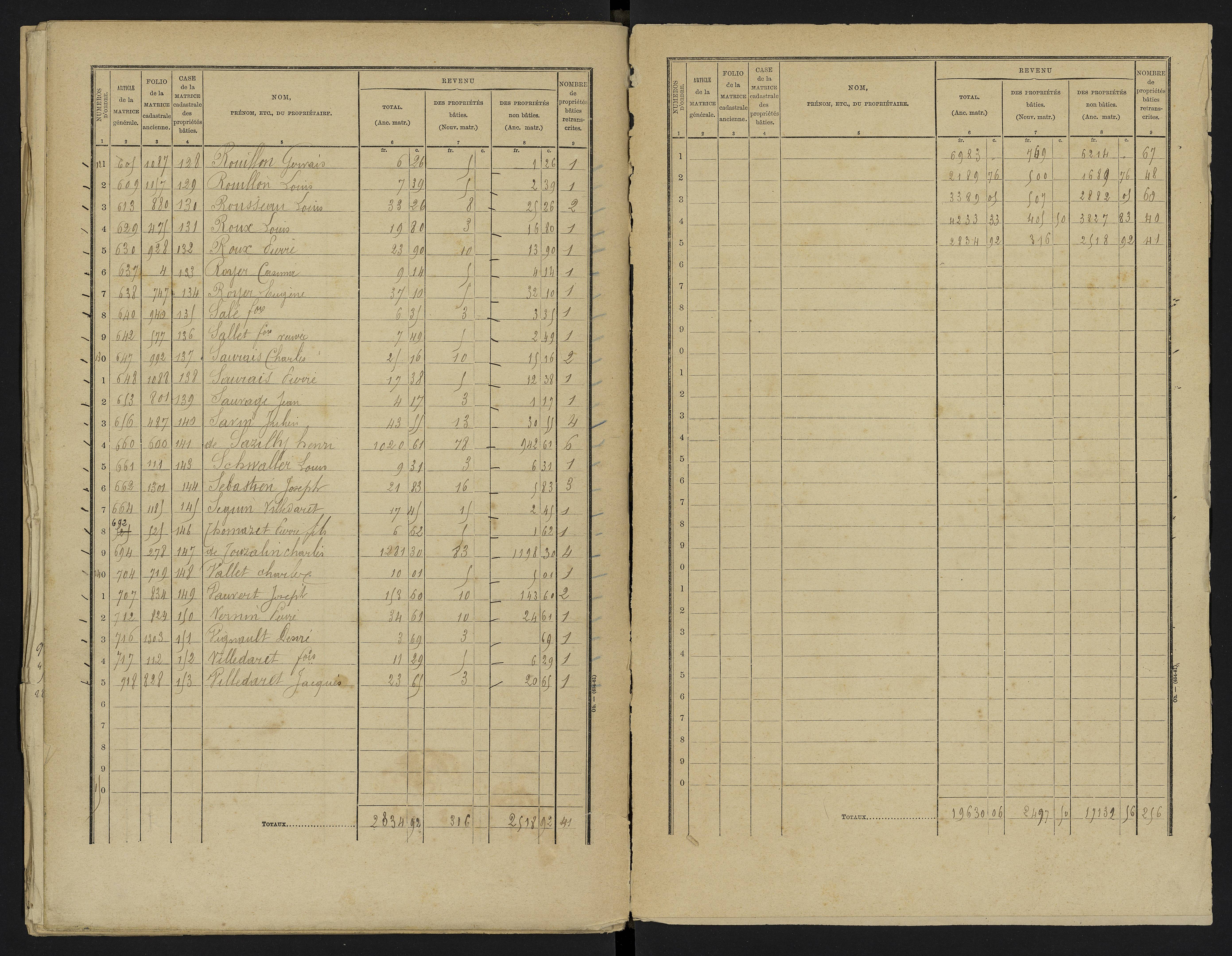 Vouneuil-sous-Biard - FRAD086_cadastre Cases 1-216. 