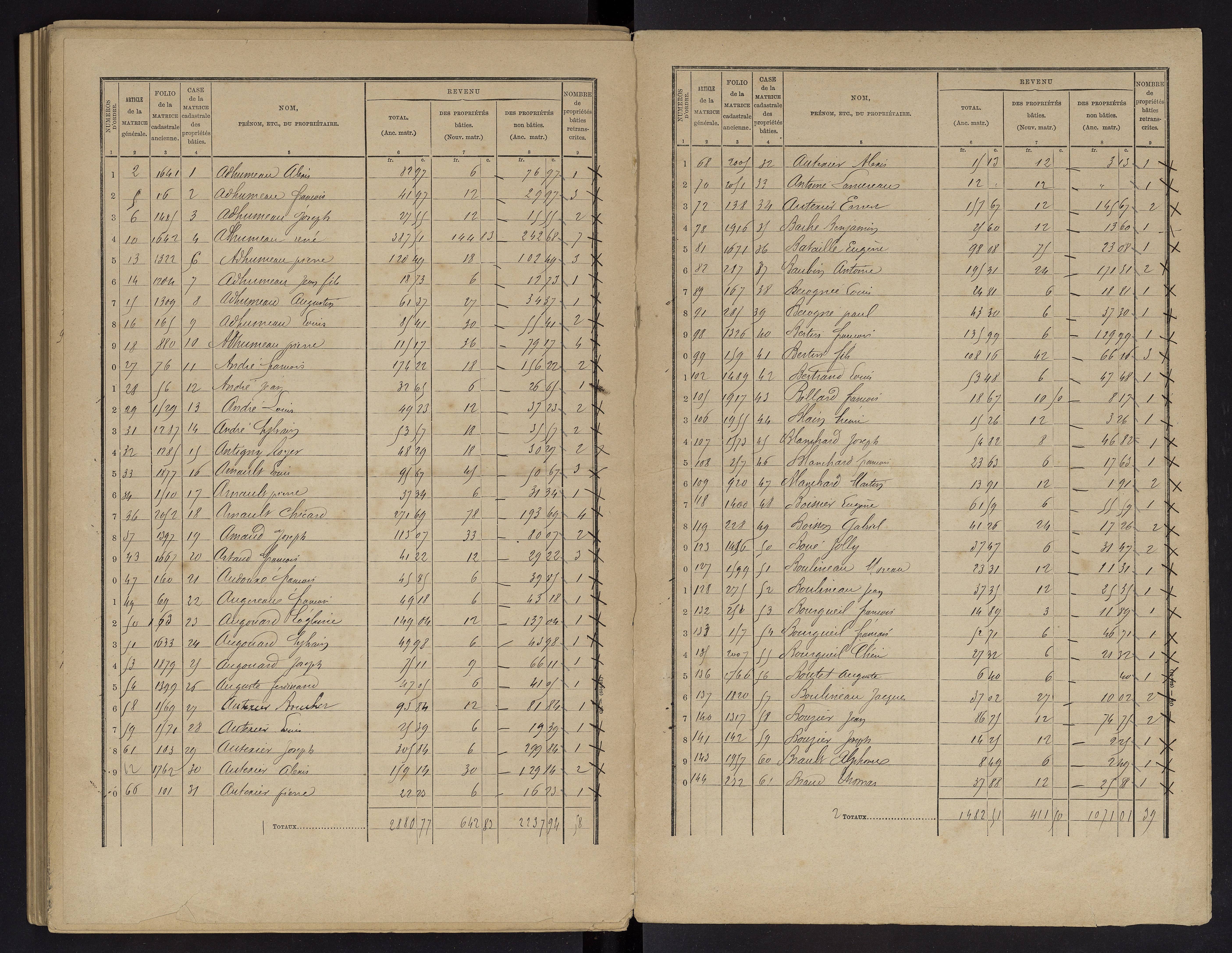 Vouneuil-sur-Vienne - FRAD086_cadastre Cases 1-479. 