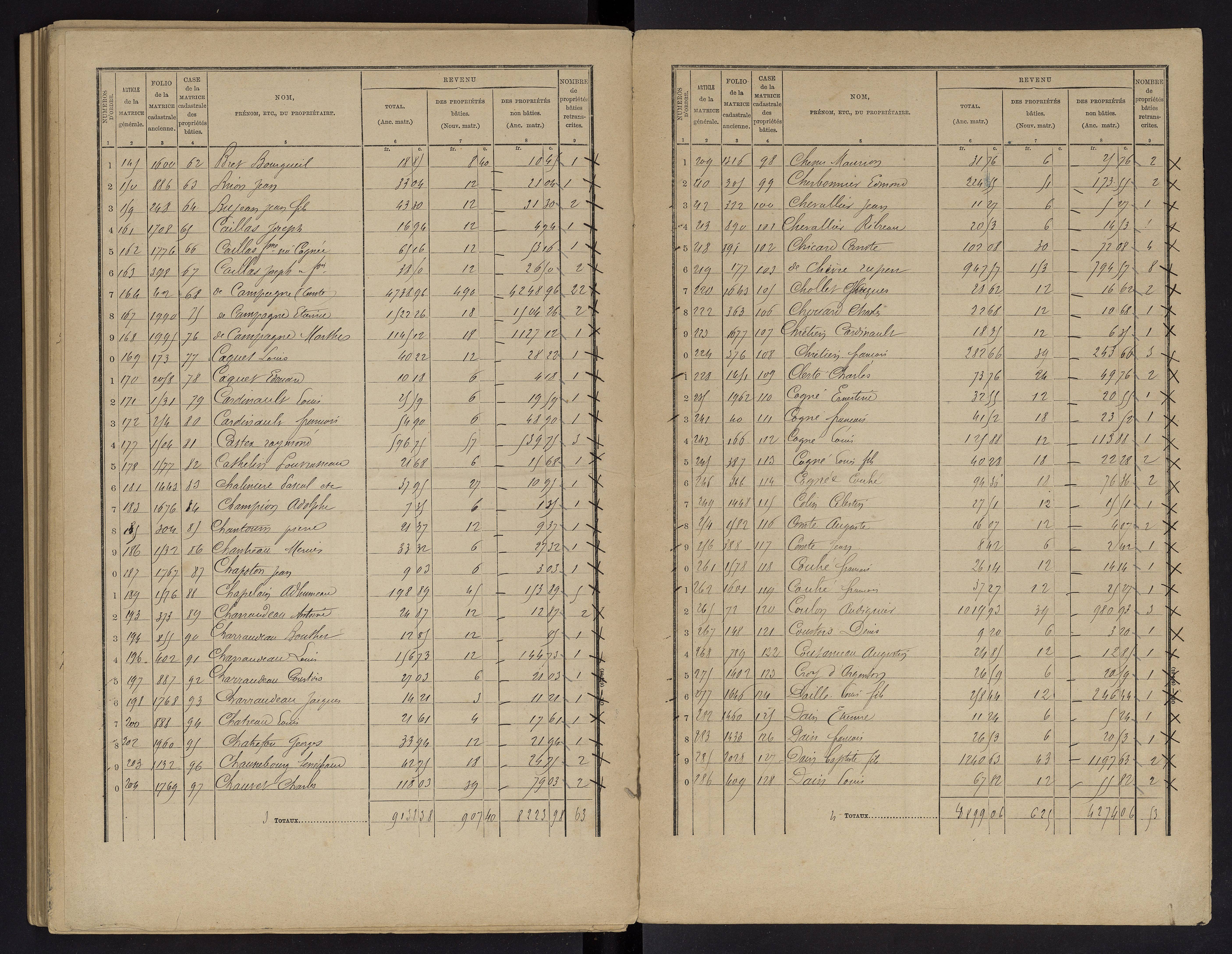 Vouneuil-sur-Vienne - FRAD086_cadastre Cases 1-479. 