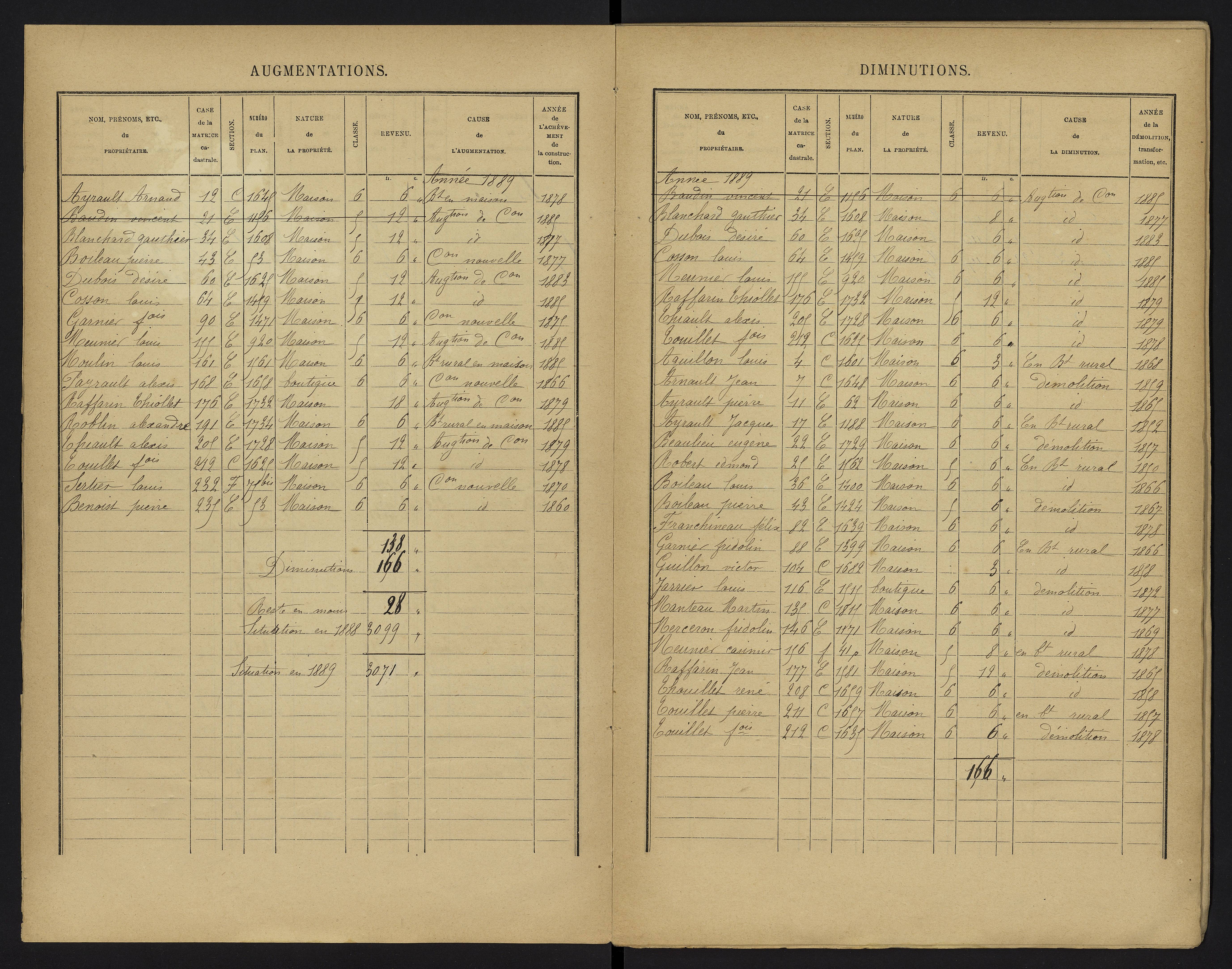 Vouzailles - FRAD086_cadastre Cases 1-279. 