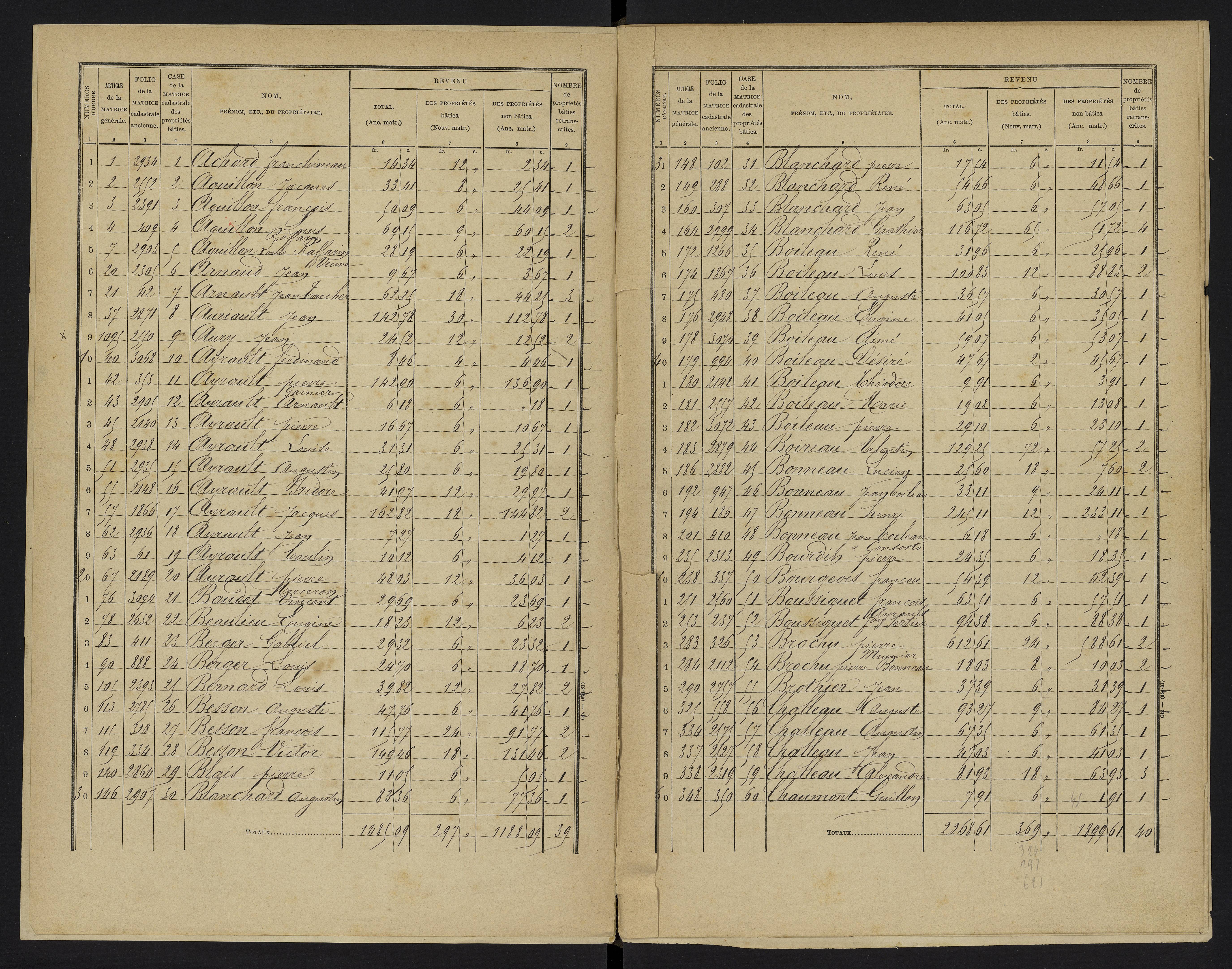 Vouzailles - FRAD086_cadastre Cases 1-279. 