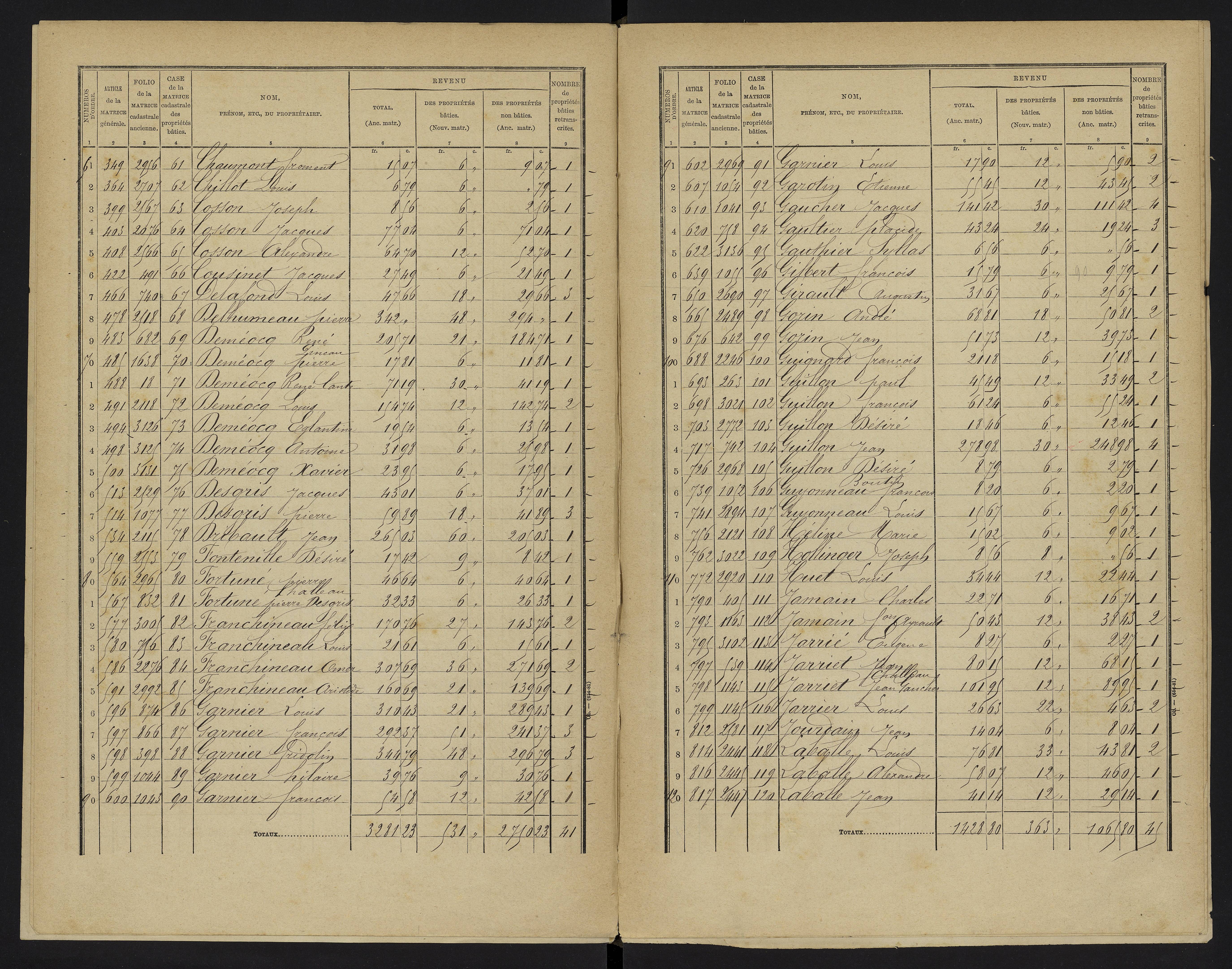 Vouzailles - FRAD086_cadastre Cases 1-279. 