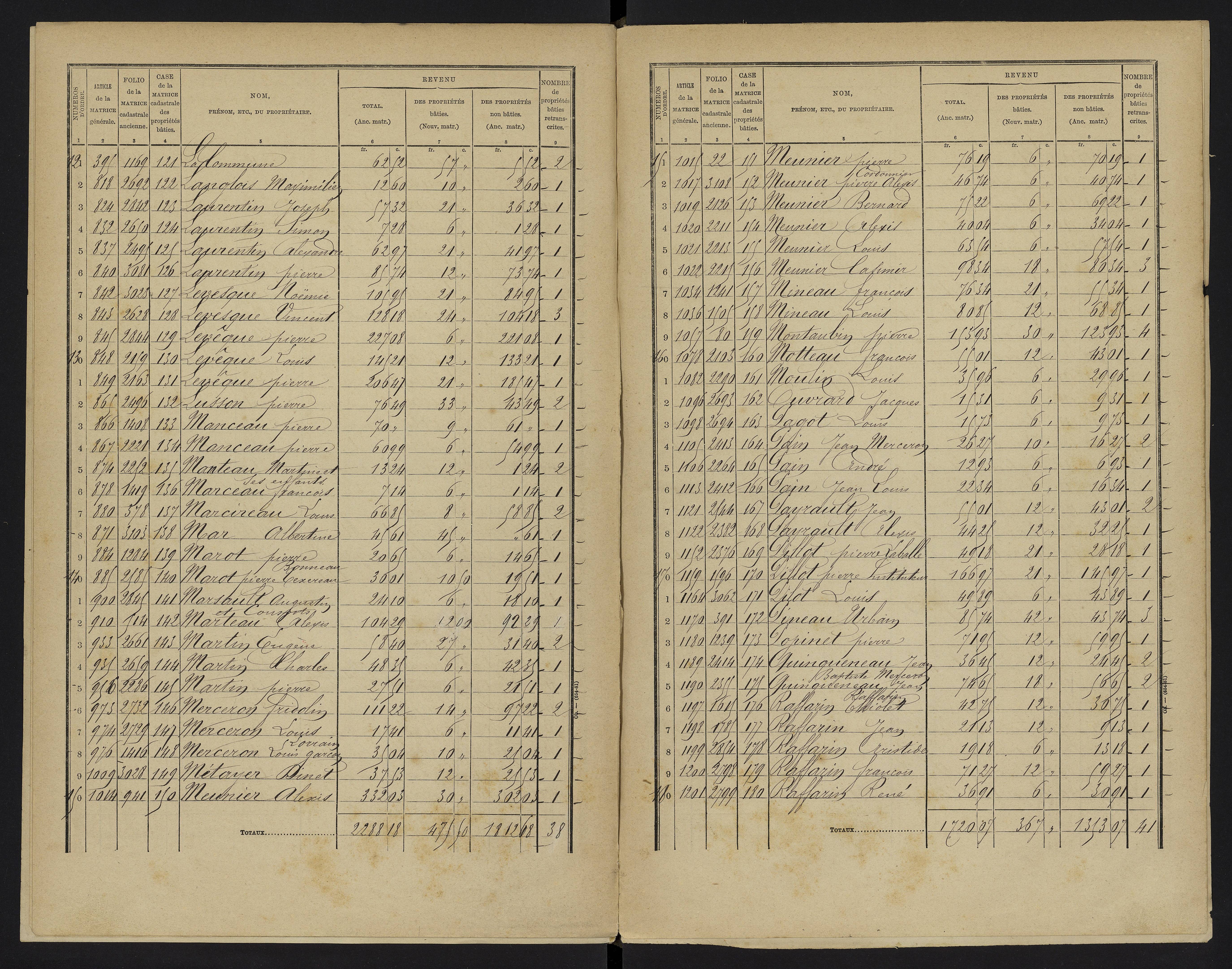 Vouzailles - FRAD086_cadastre Cases 1-279. 