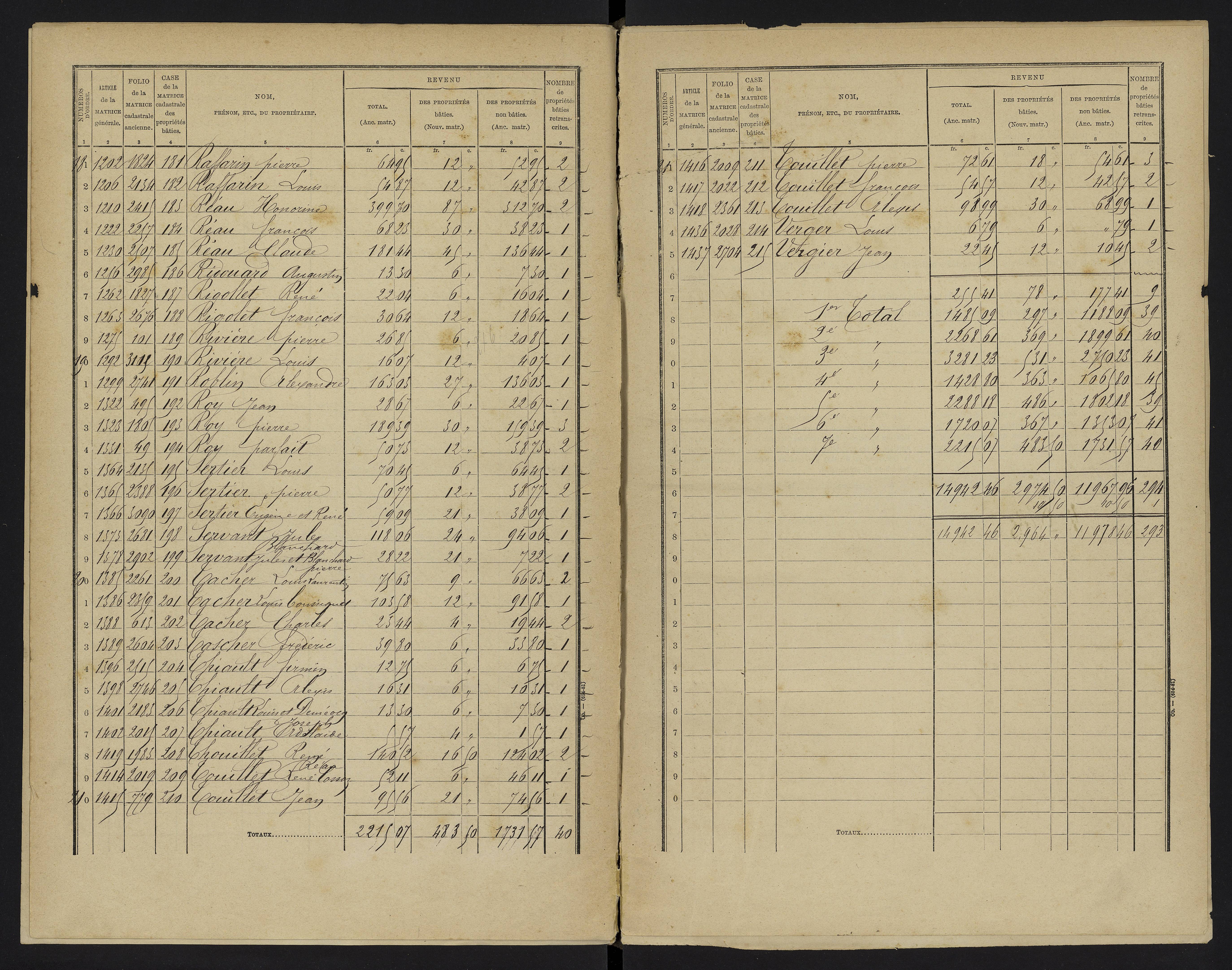 Vouzailles - FRAD086_cadastre Cases 1-279. 
