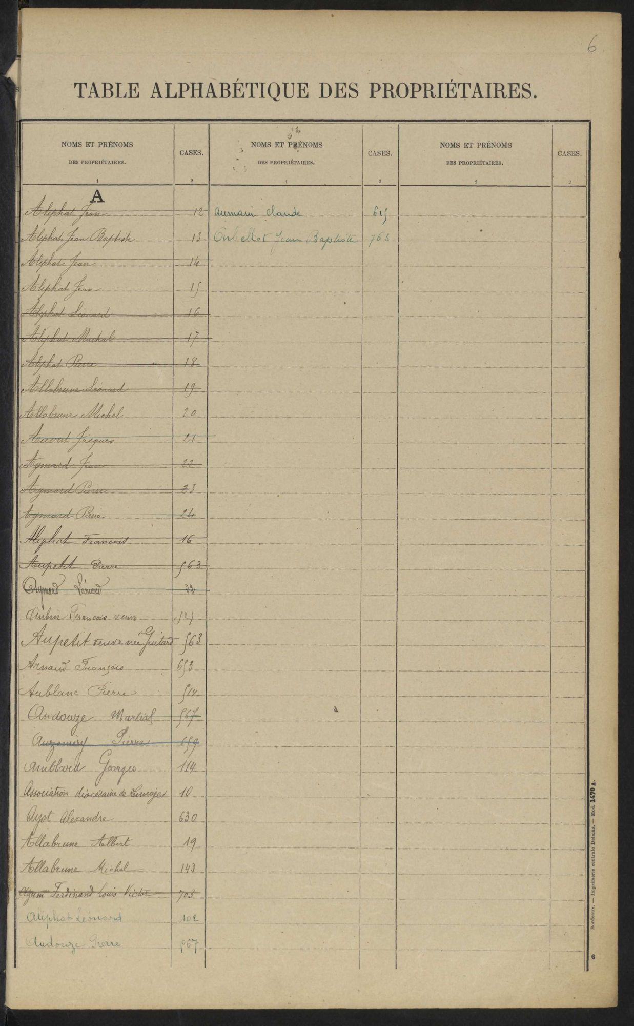 Aixe-sur-Vienne 3 P 11 / 11 1910-1943