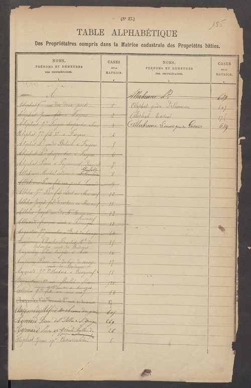 Aixe-sur-Vienne 3 P 11 / 10 1882-1910