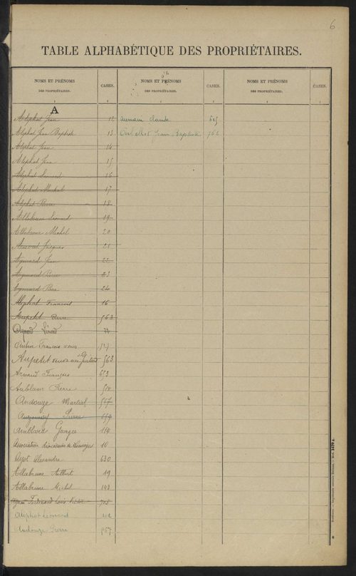 Aixe-sur-Vienne 3 P 11 / 11 1910-1943