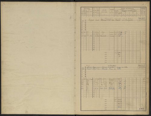 Aixe-sur-Vienne 3 P 11 / 12 1910-1943