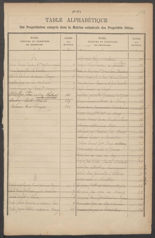 Ambazac 3 P 12 / 16 1882-1910