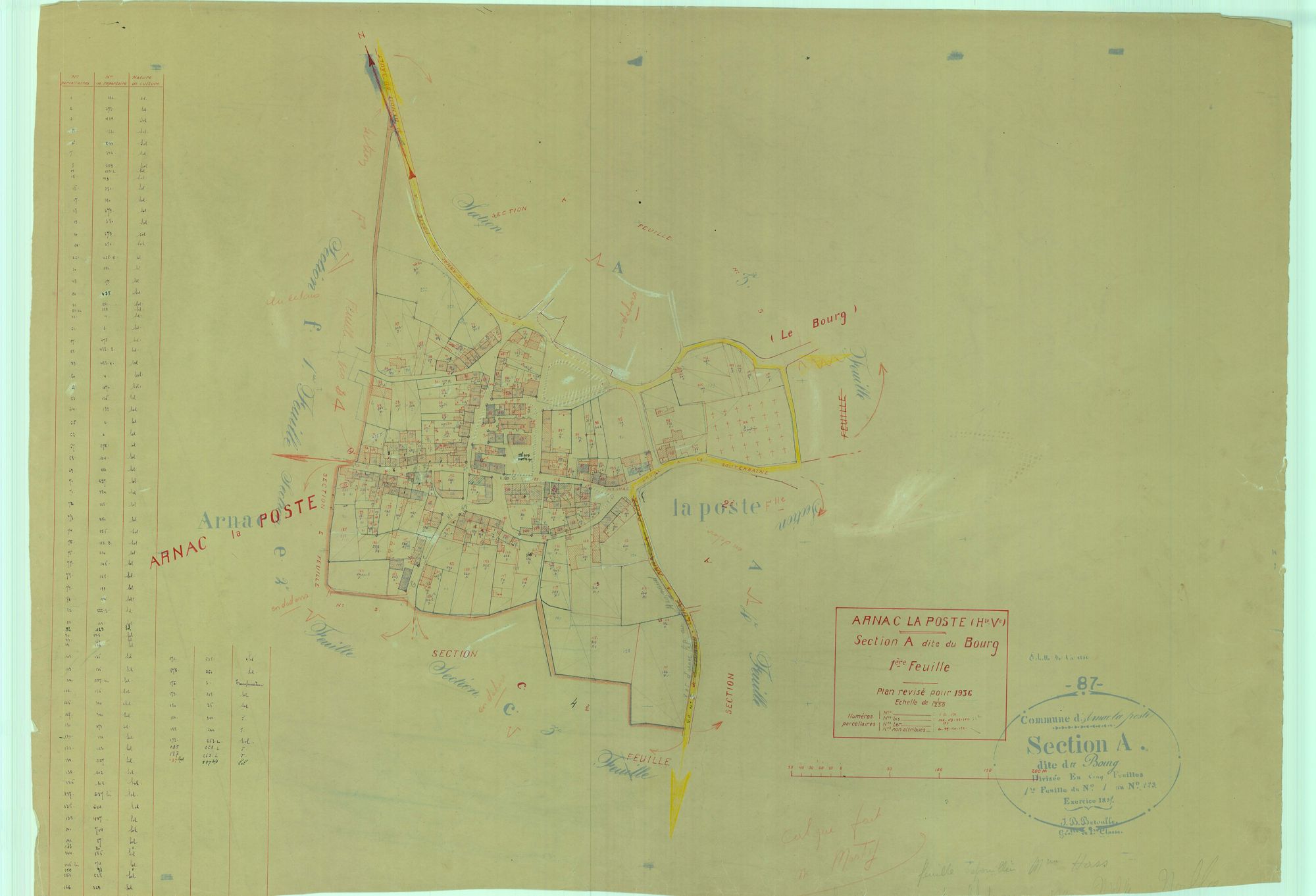 Arnac-la-Poste 2241 W 1 1936