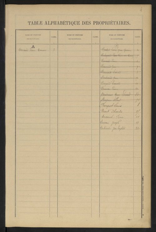 Augne 3 P 14 / 6 1910-1934