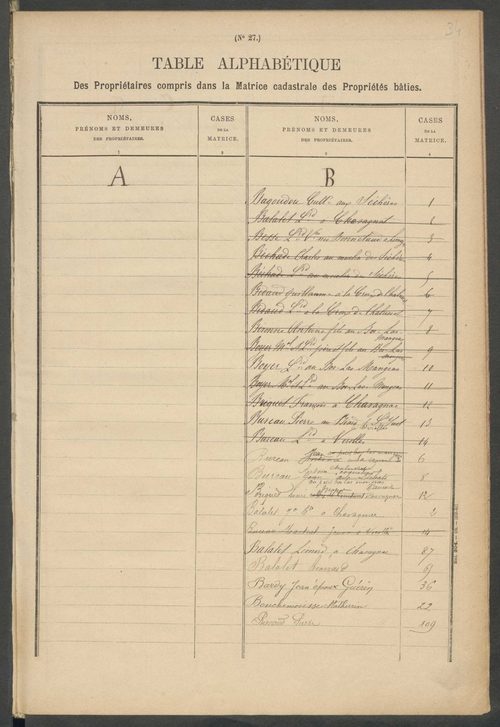 Aureil 3 P 15 / 5 1882-1910