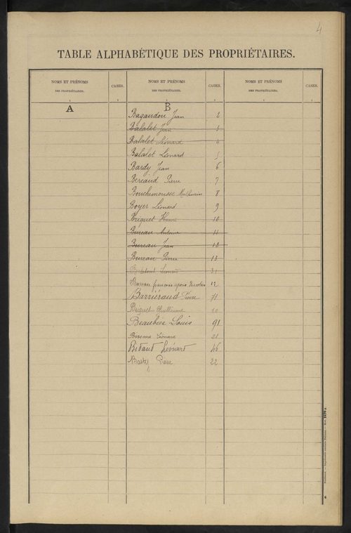 Aureil 3 P 15 / 6 1910-1933