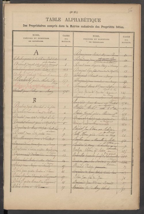 Azat-le-Ris 3 P 16 / 7 1882-1910