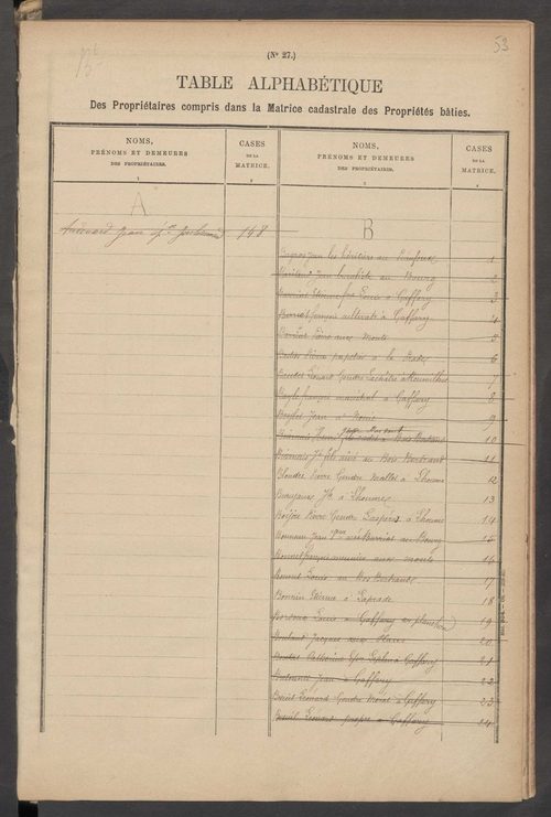 Balledent 3 P 17 / 7 1882-1910