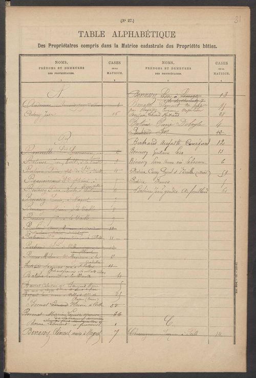 Beaumont-du-Lac 3 P 19 / 5 1882-1910