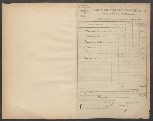 Bellac 3 P 21 / 12 1882-1910