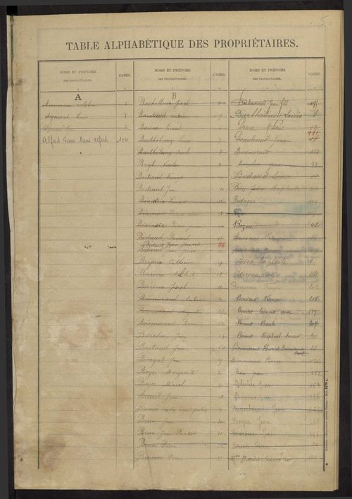Berneuil 3 P 22 / 9 1910-1973