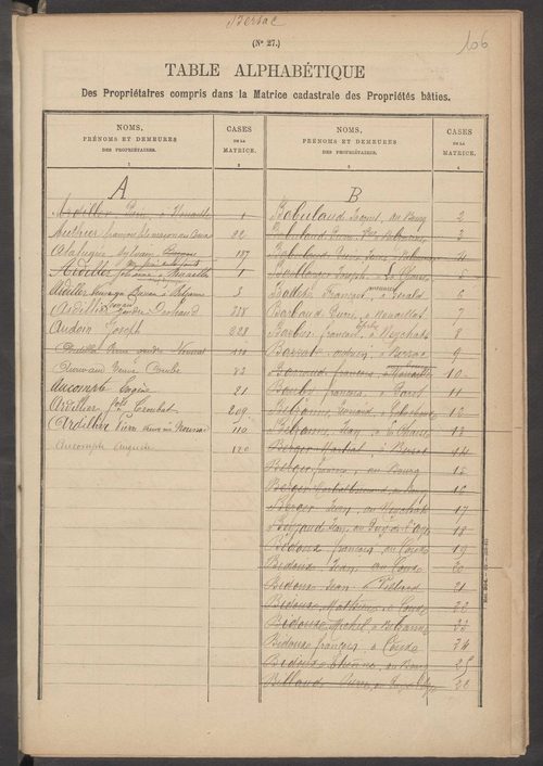 Bersac-sur-Rivalier 3 P 23 / 9 1882-1910