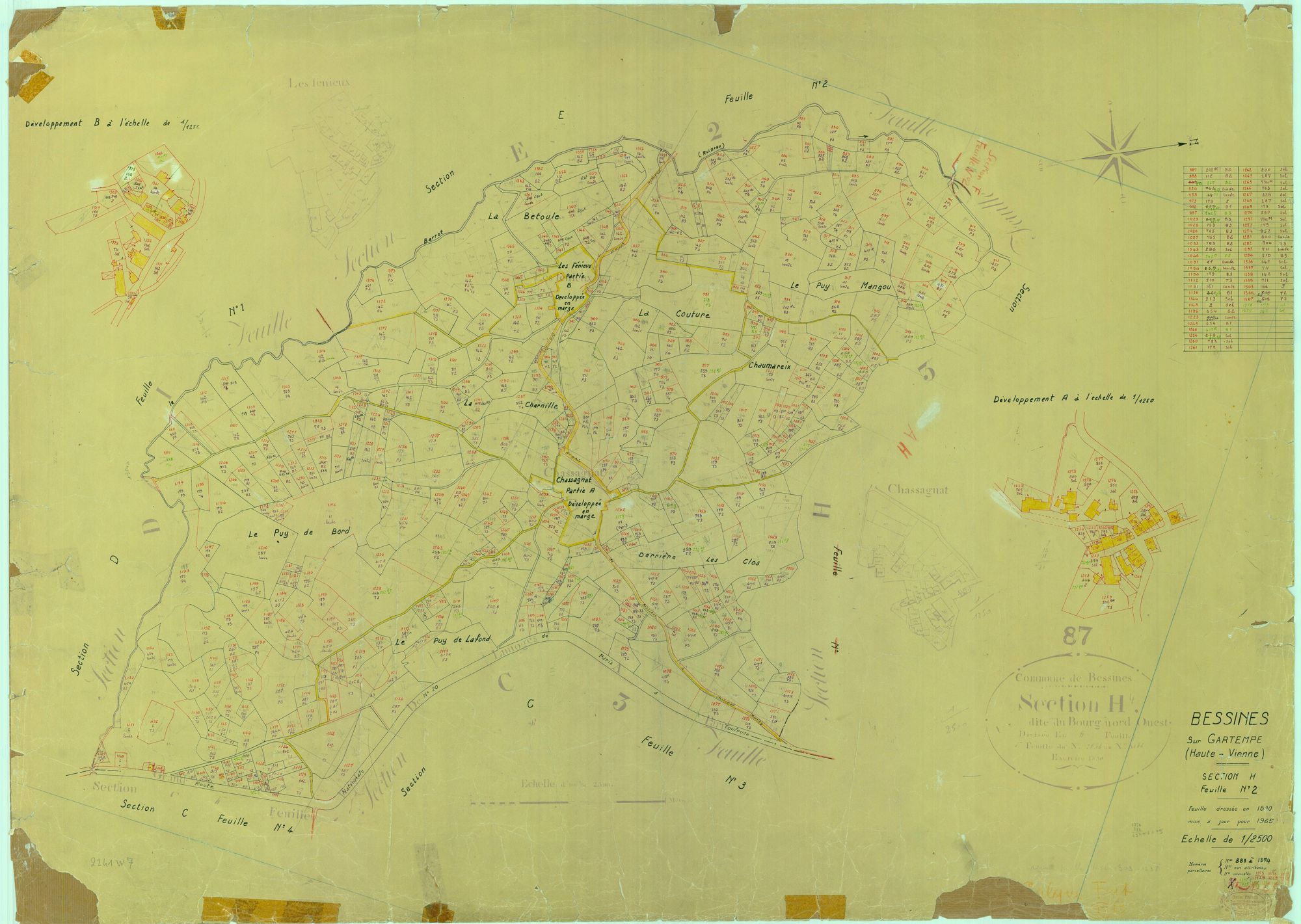 Bessines-sur-Gartempe 2241 W 8 1965