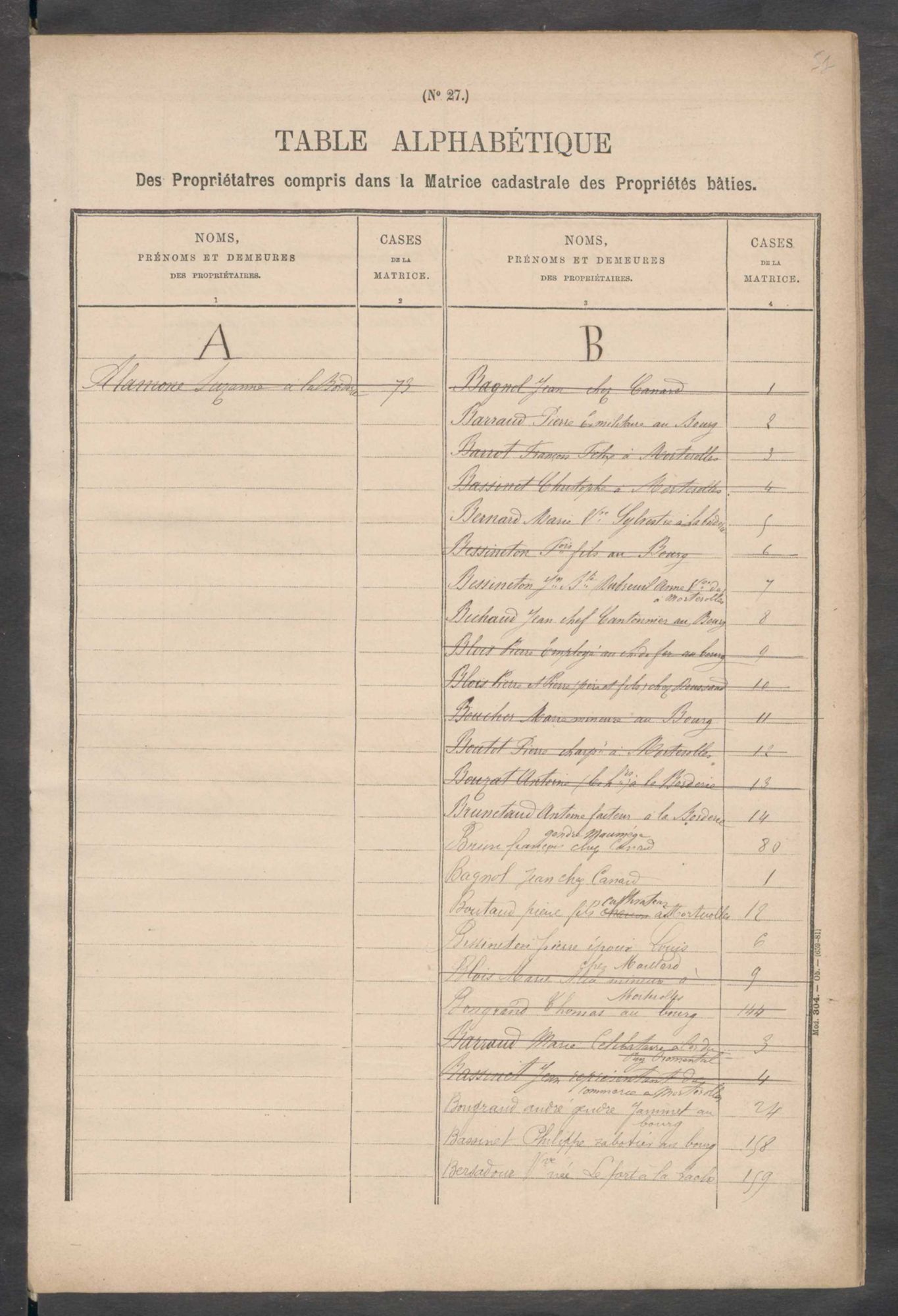 Bessines-sur-Gartempe 3 P 112 / 6 1882-1910