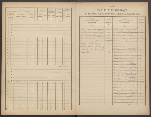Bessines-sur-Gartempe 3 P 24 / 16 1882-1910