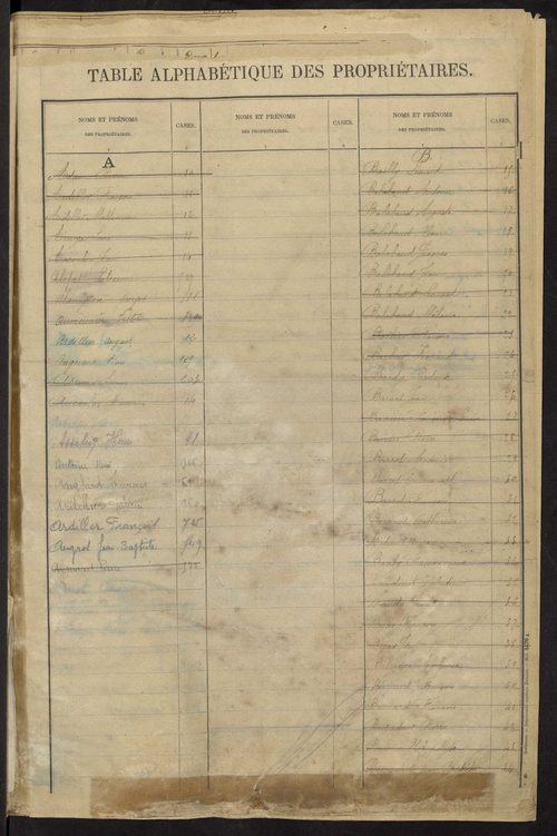 Bessines-sur-Gartempe 3 P 24 / 17 1910-1936